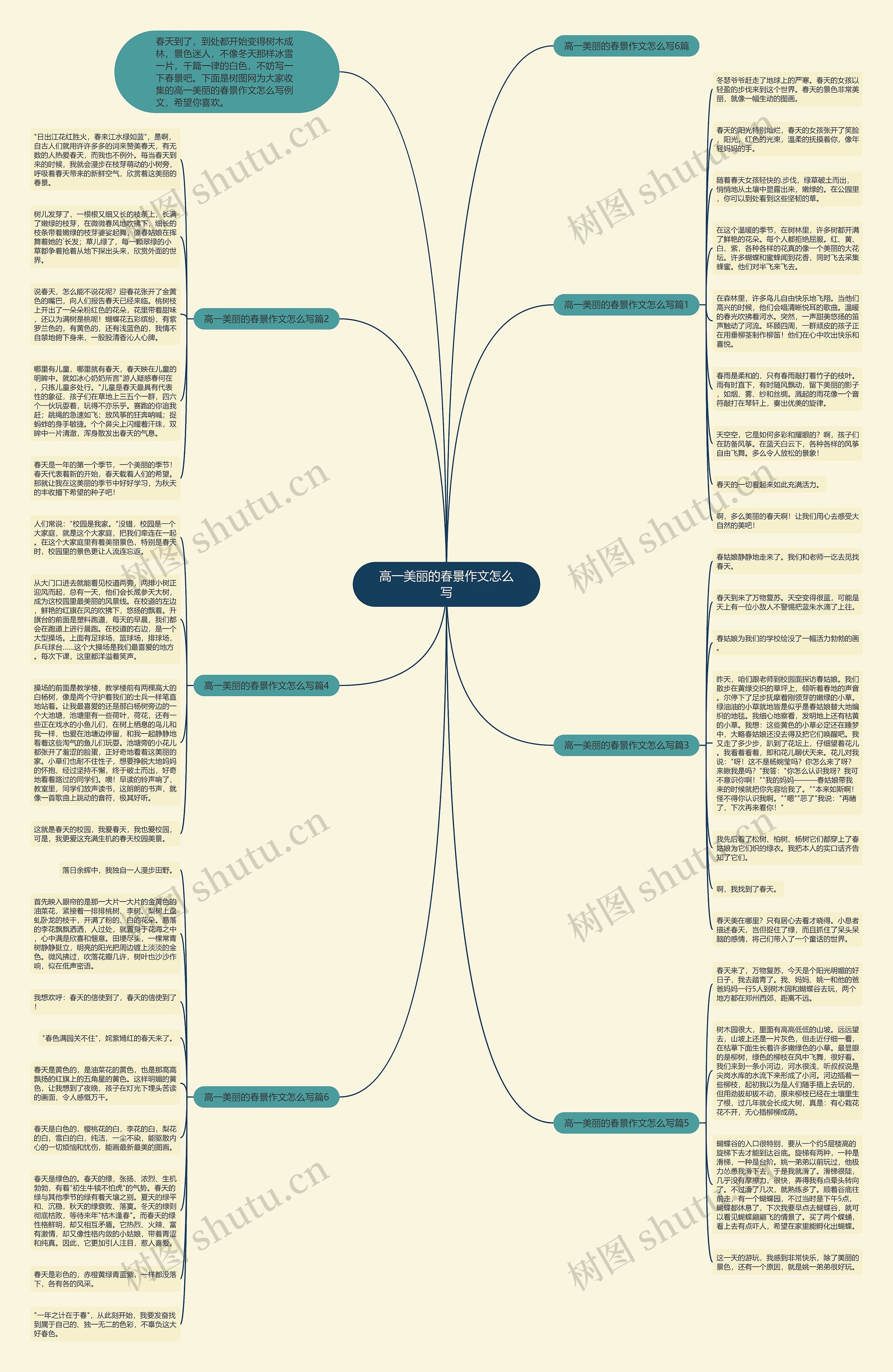 高一美丽的春景作文怎么写思维导图