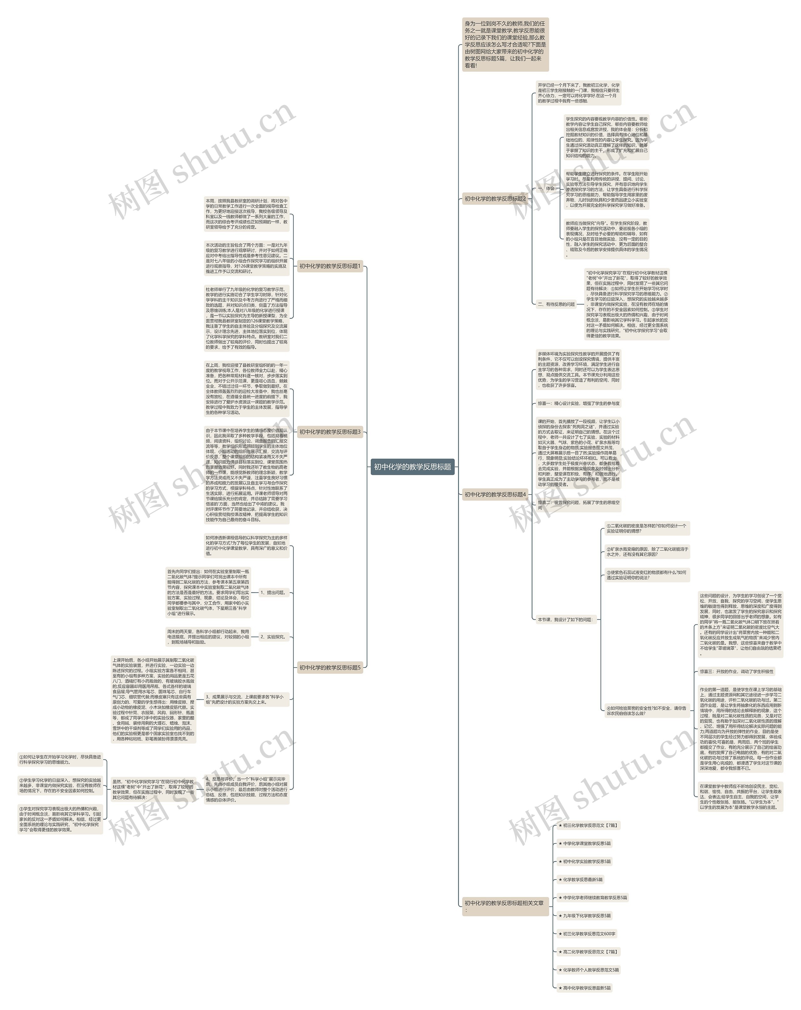 初中化学的教学反思标题思维导图