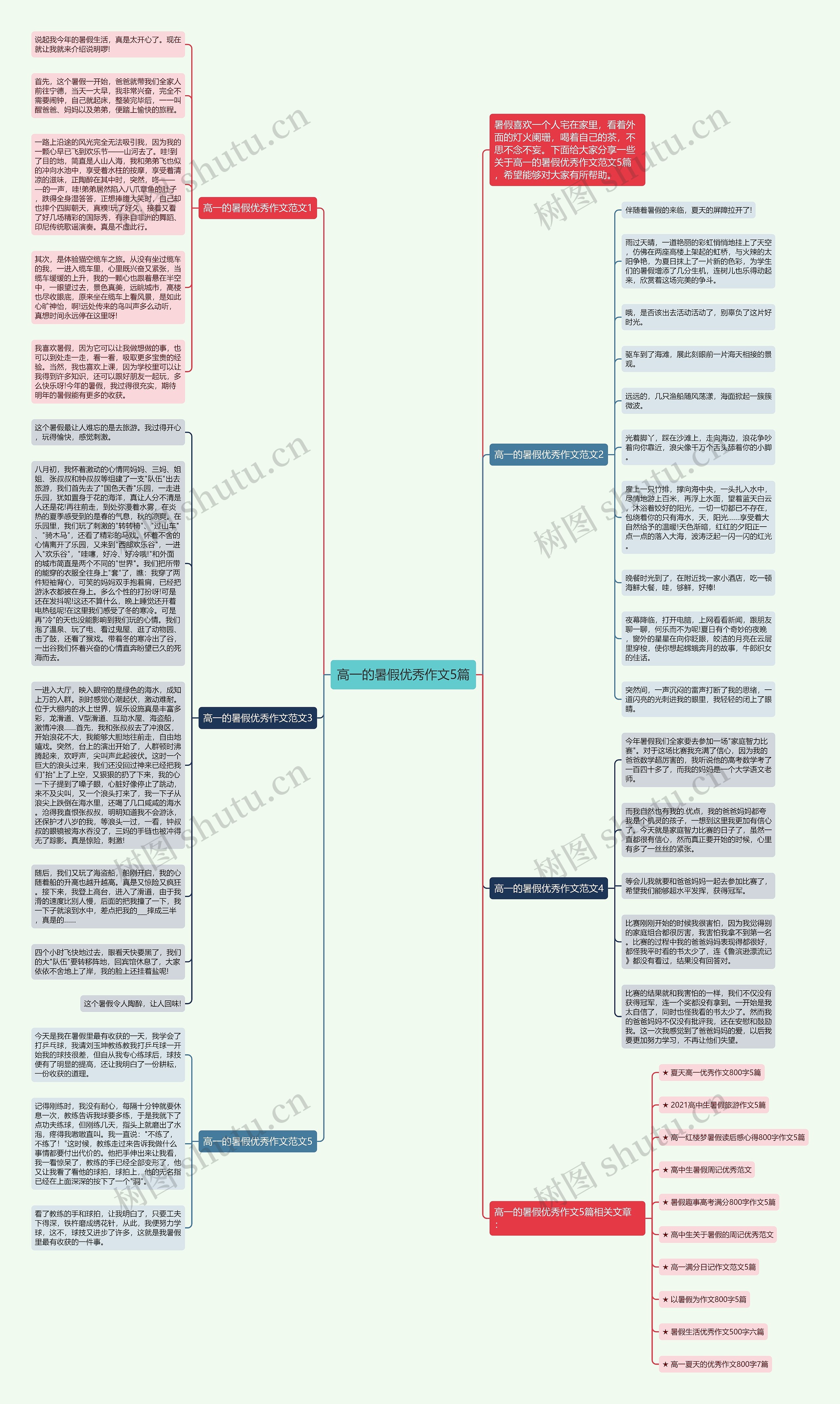 高一的暑假优秀作文5篇思维导图