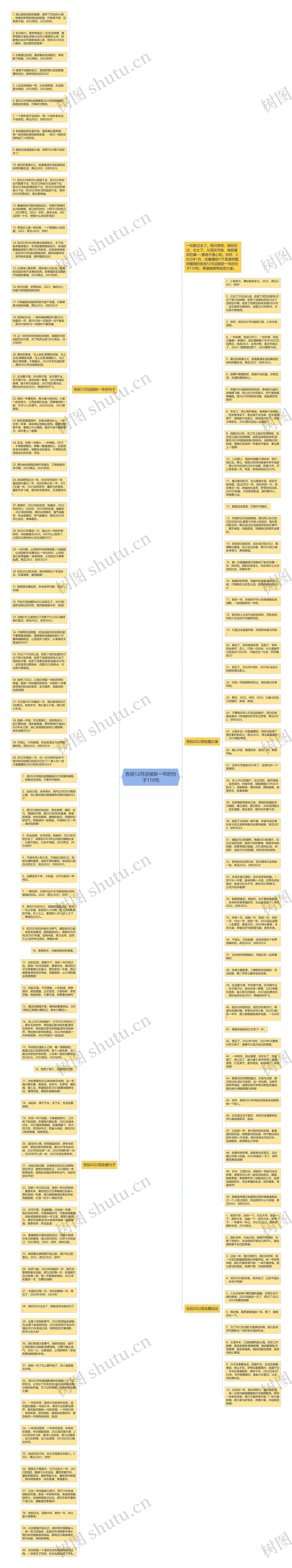 告别12月迎接新一年的句子110句思维导图