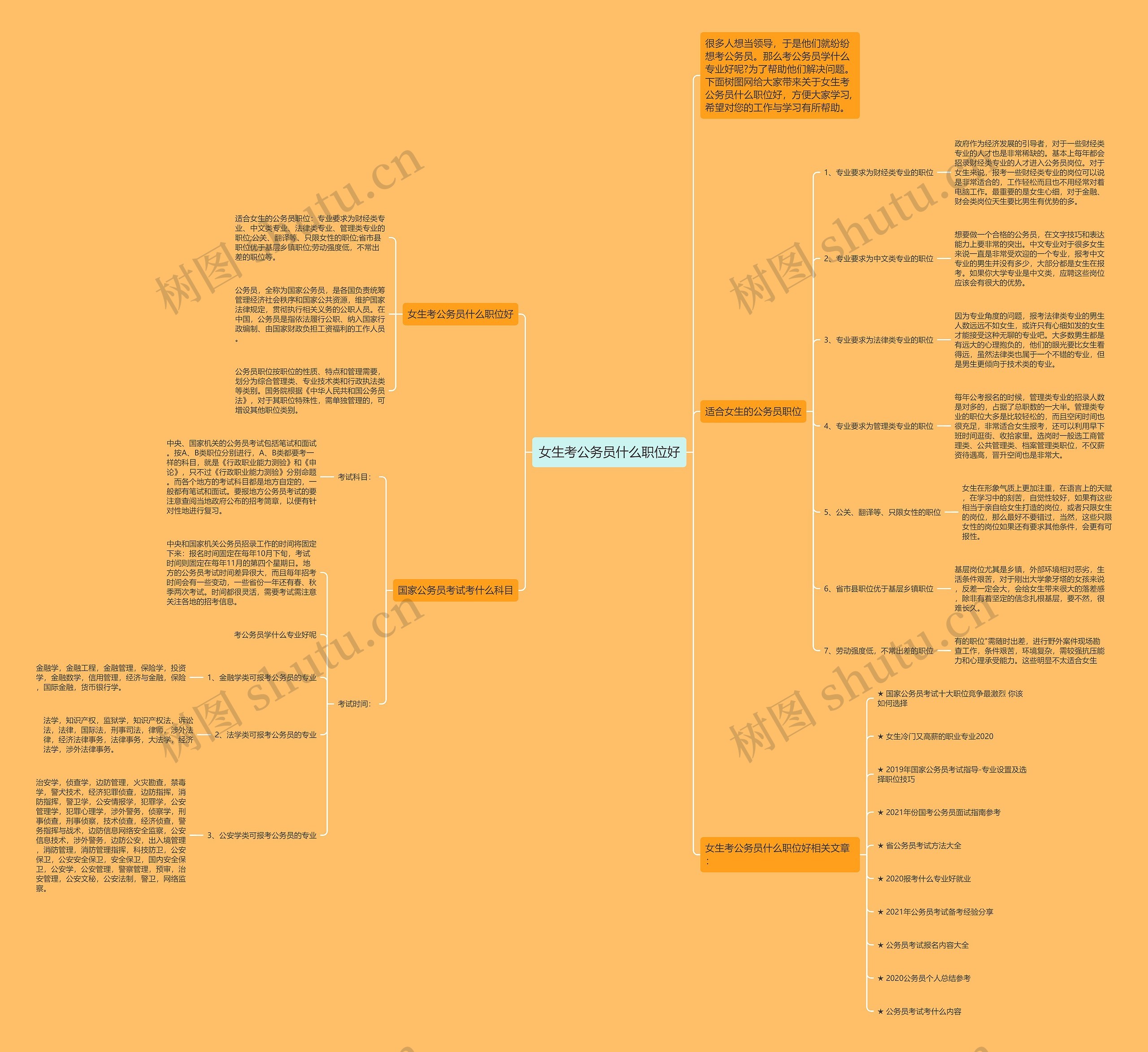 女生考公务员什么职位好思维导图