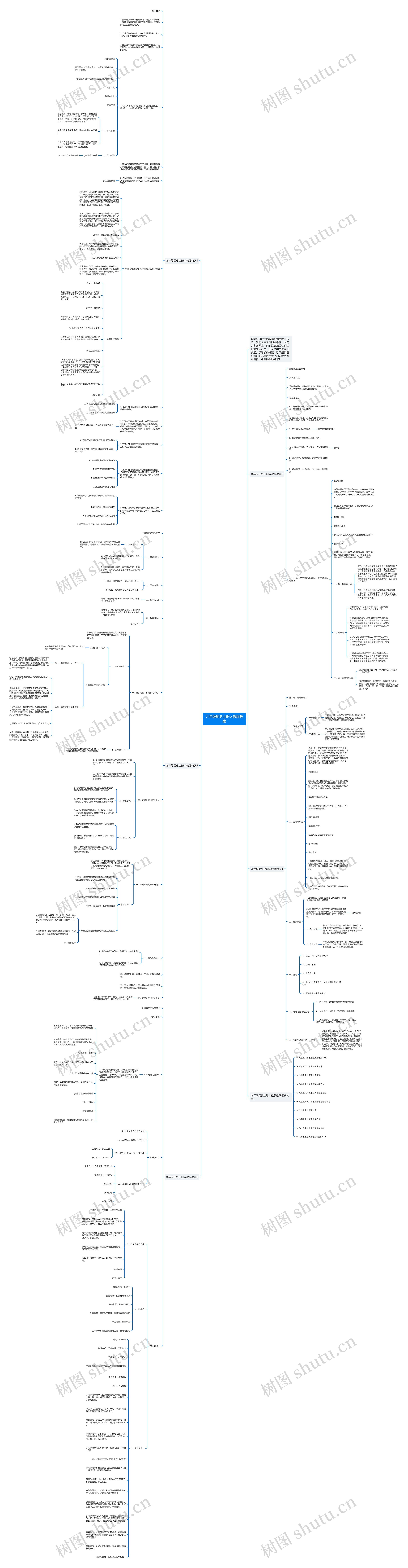 九年级历史上册人教版教案思维导图