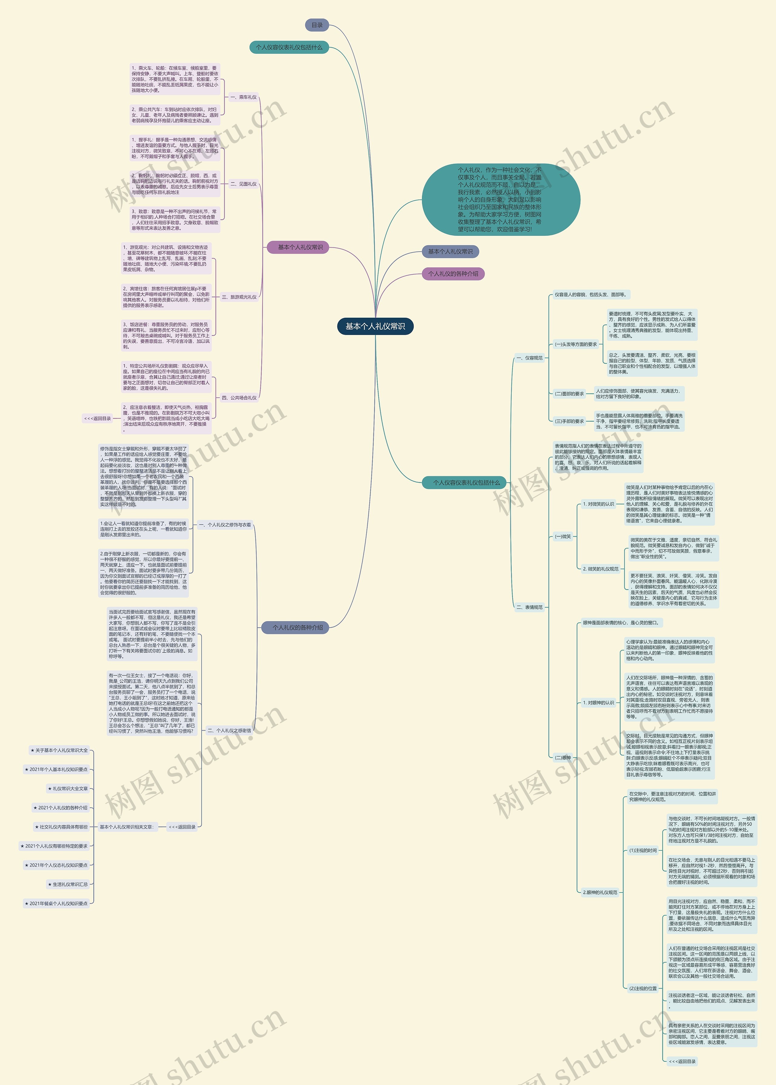 基本个人礼仪常识思维导图