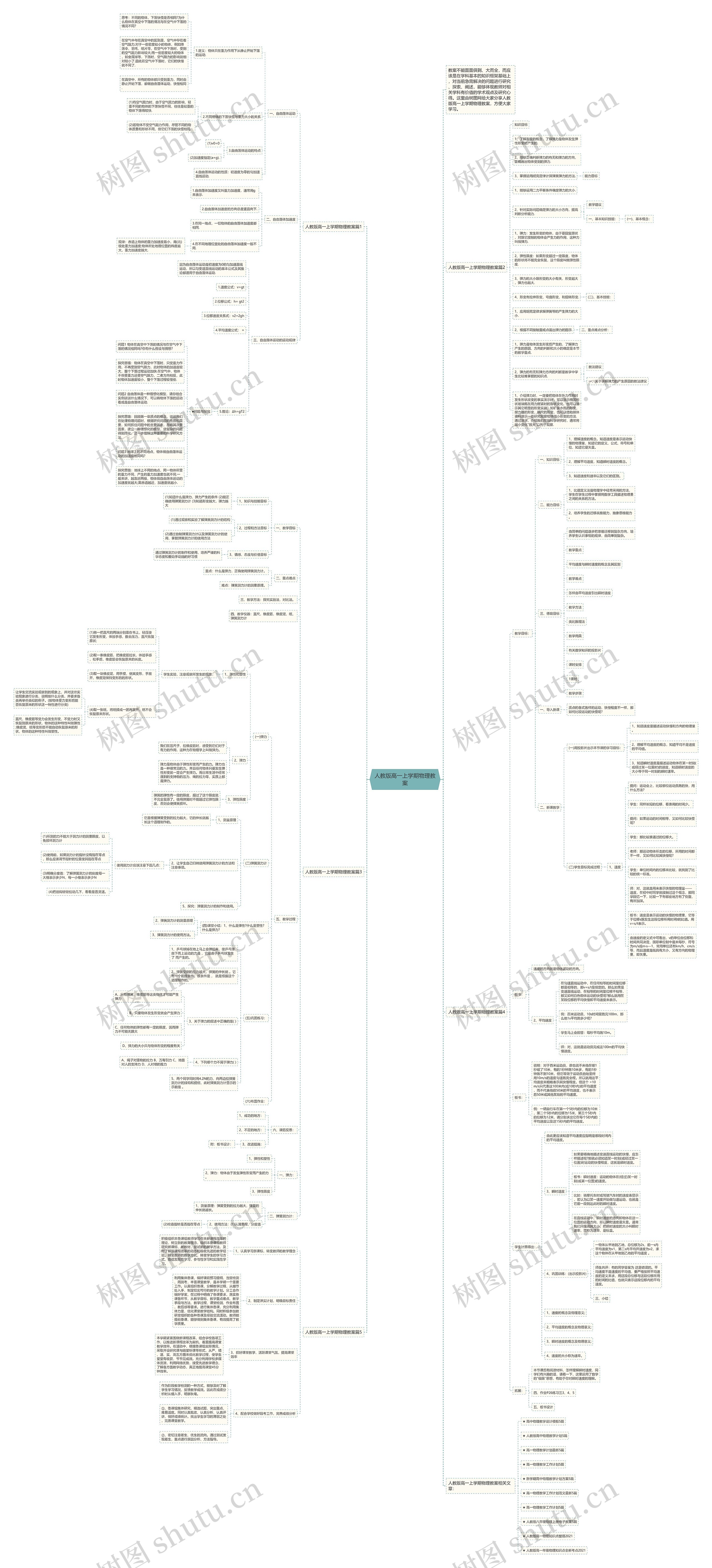 人教版高一上学期物理教案思维导图高清图 人教版高一上学期物理教案思维导图