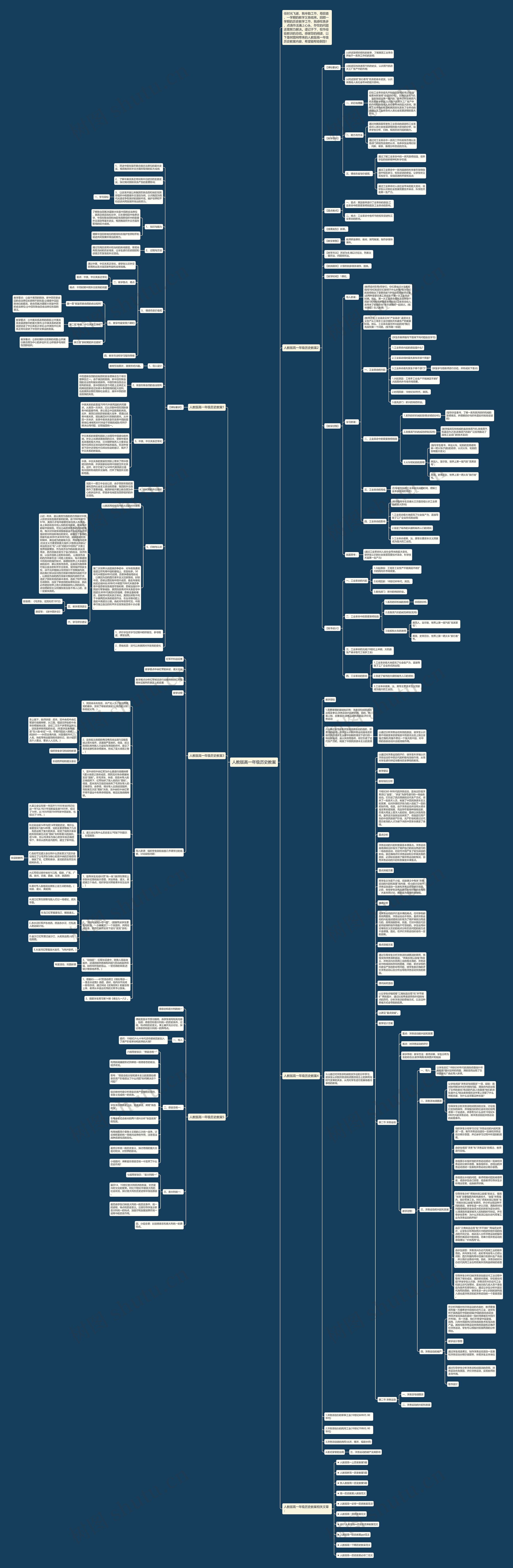 人教版高一年级历史教案思维导图高清图 人教版高一年级历史教案思维导图