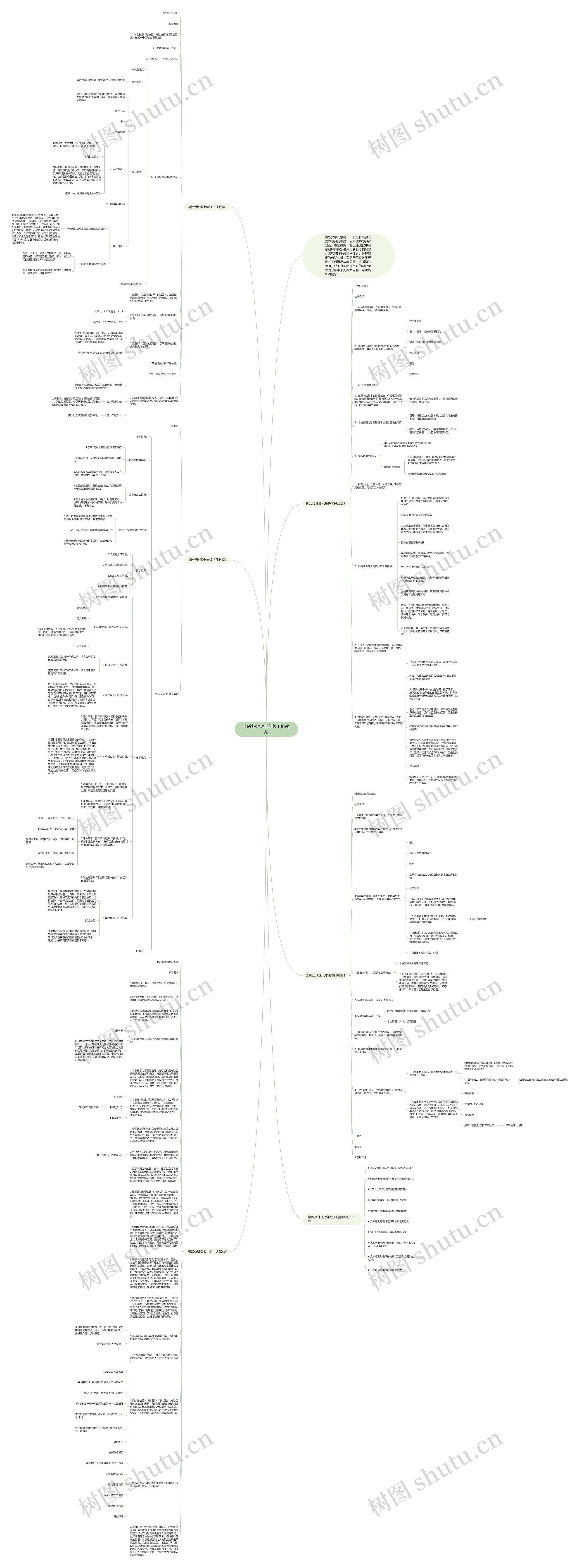 湘教版地理七年级下册教案思维导图高清图 湘教版地理七年级下册教案思维导图