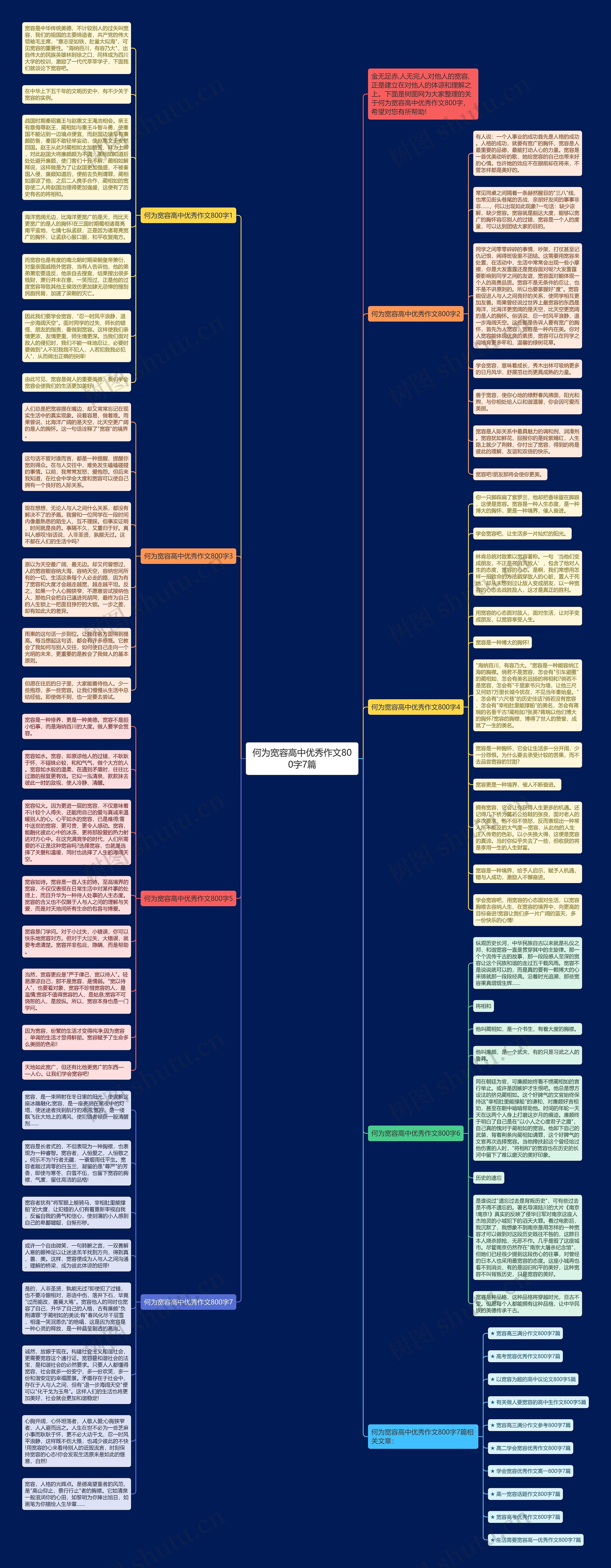 何为宽容高中优秀作文800字7篇思维导图