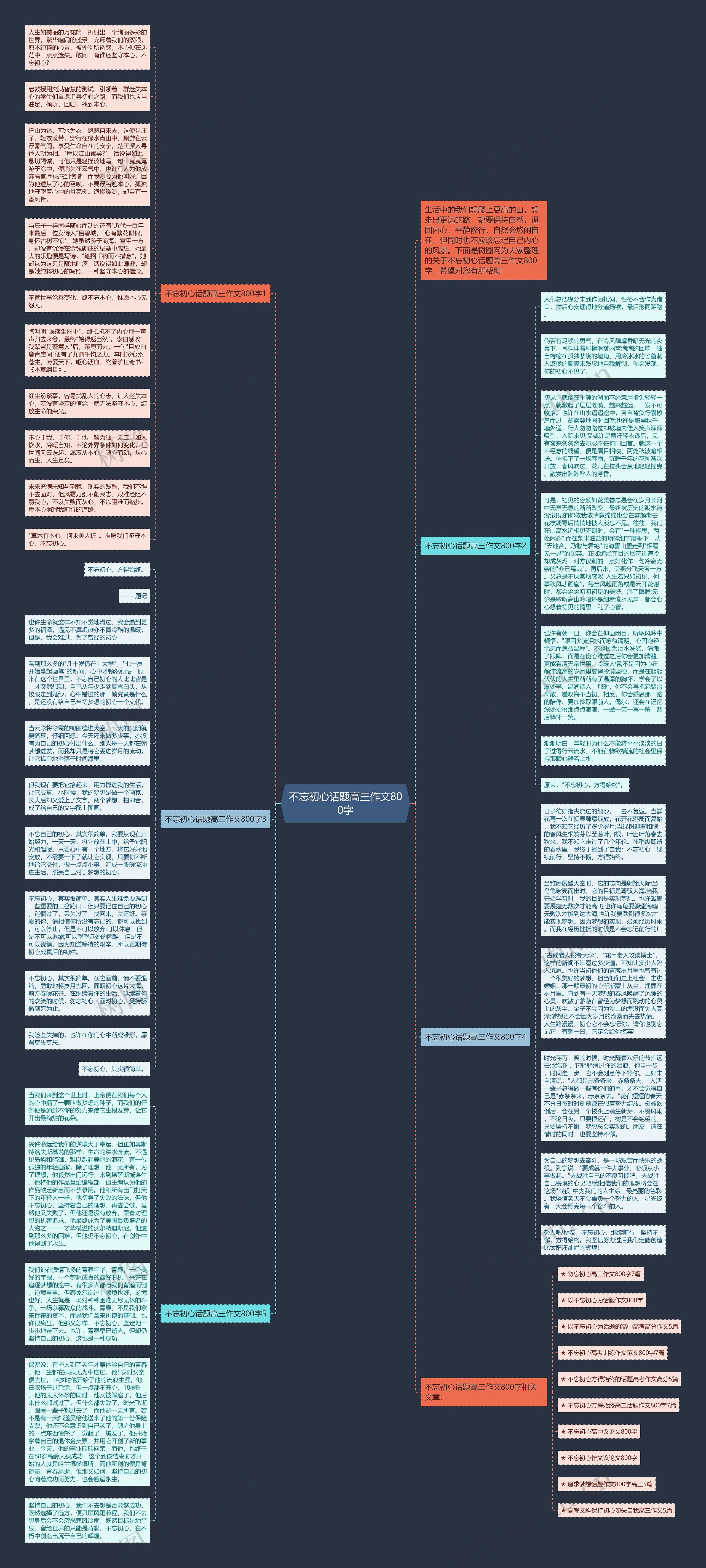不忘初心话题高三作文800字思维导图