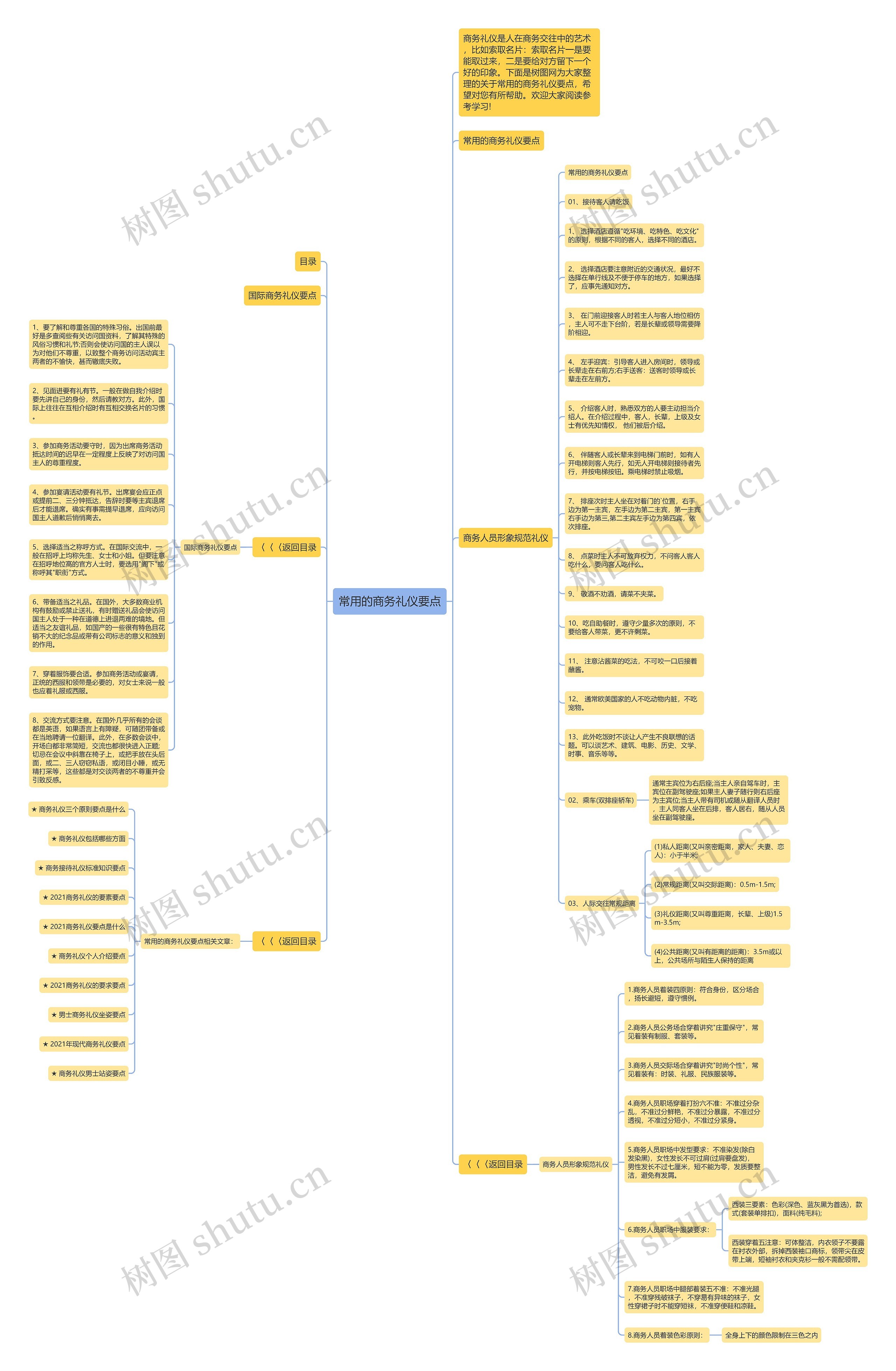 常用的商务礼仪要点思维导图