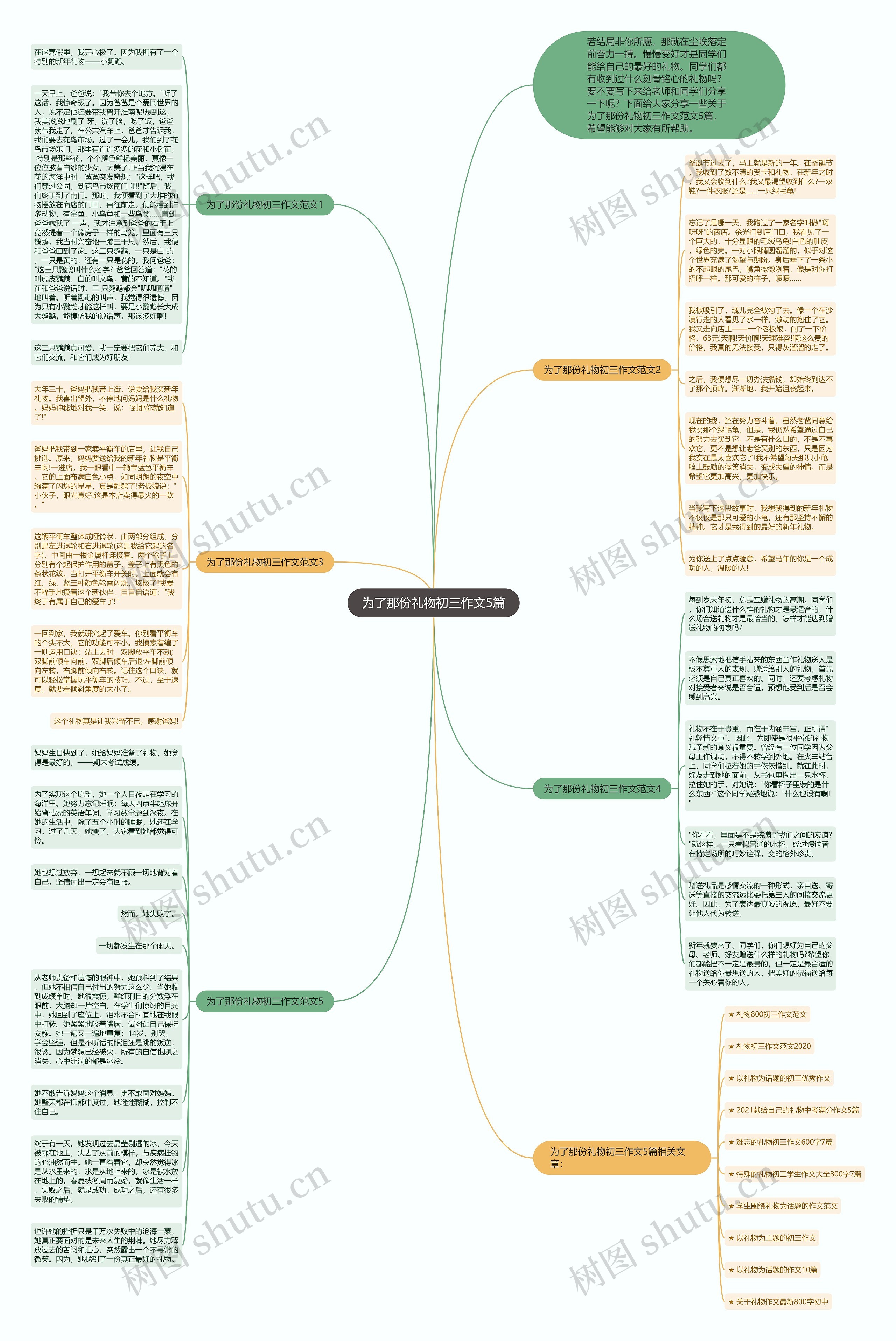 为了那份礼物初三作文5篇思维导图