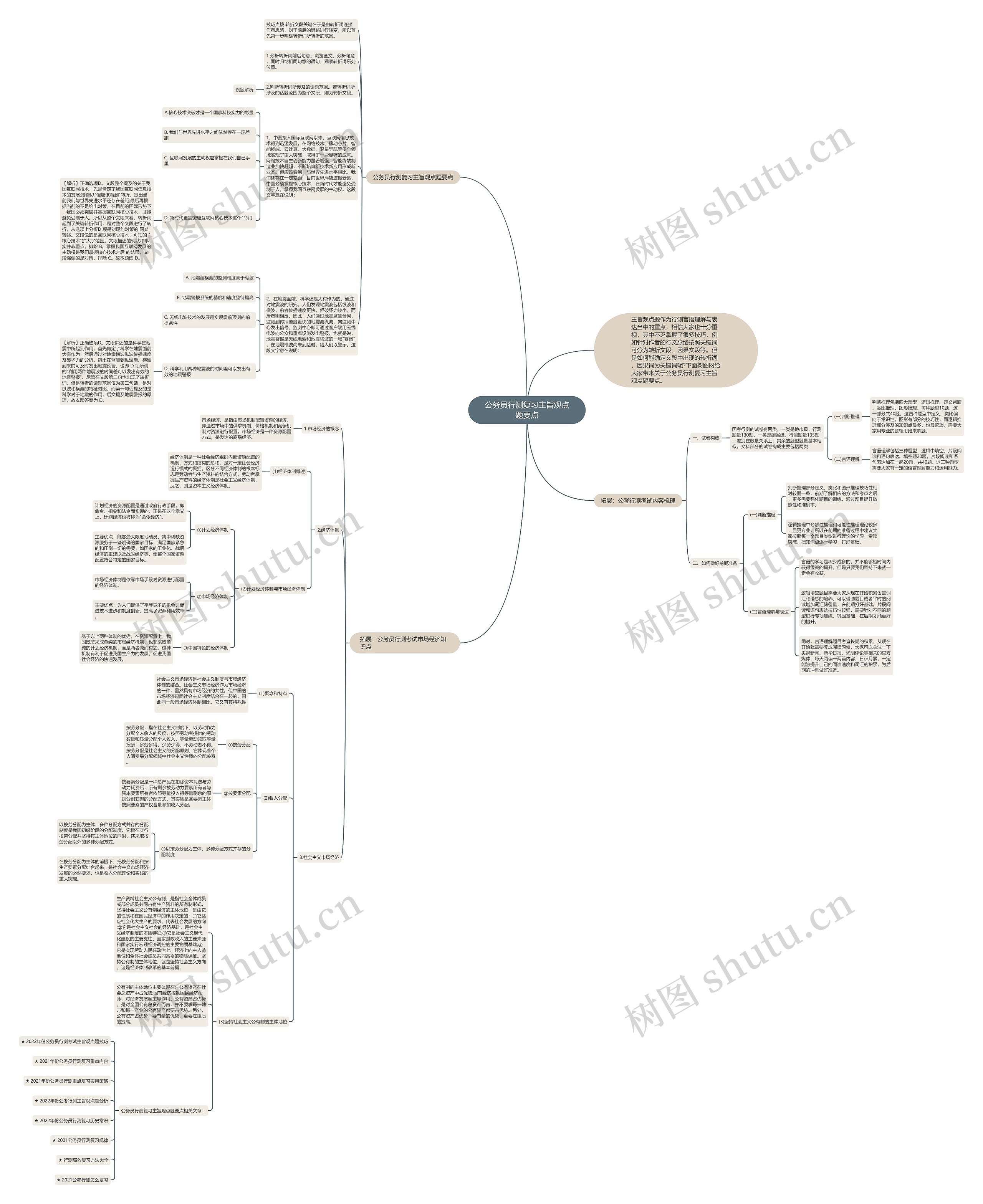 公务员行测复习主旨观点题要点思维导图