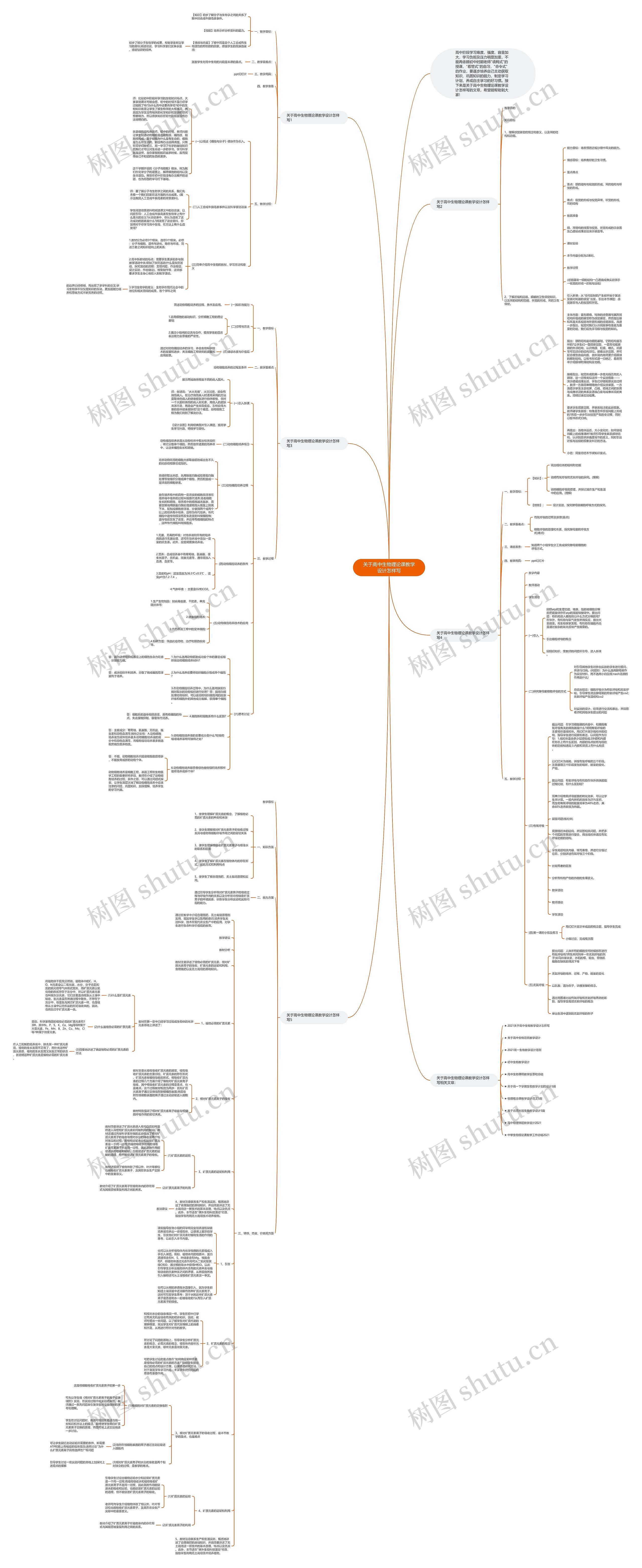 关于高中生物理论课教学设计怎样写思维导图高清图 关于高中生物理论课教学设计怎样写思维导图