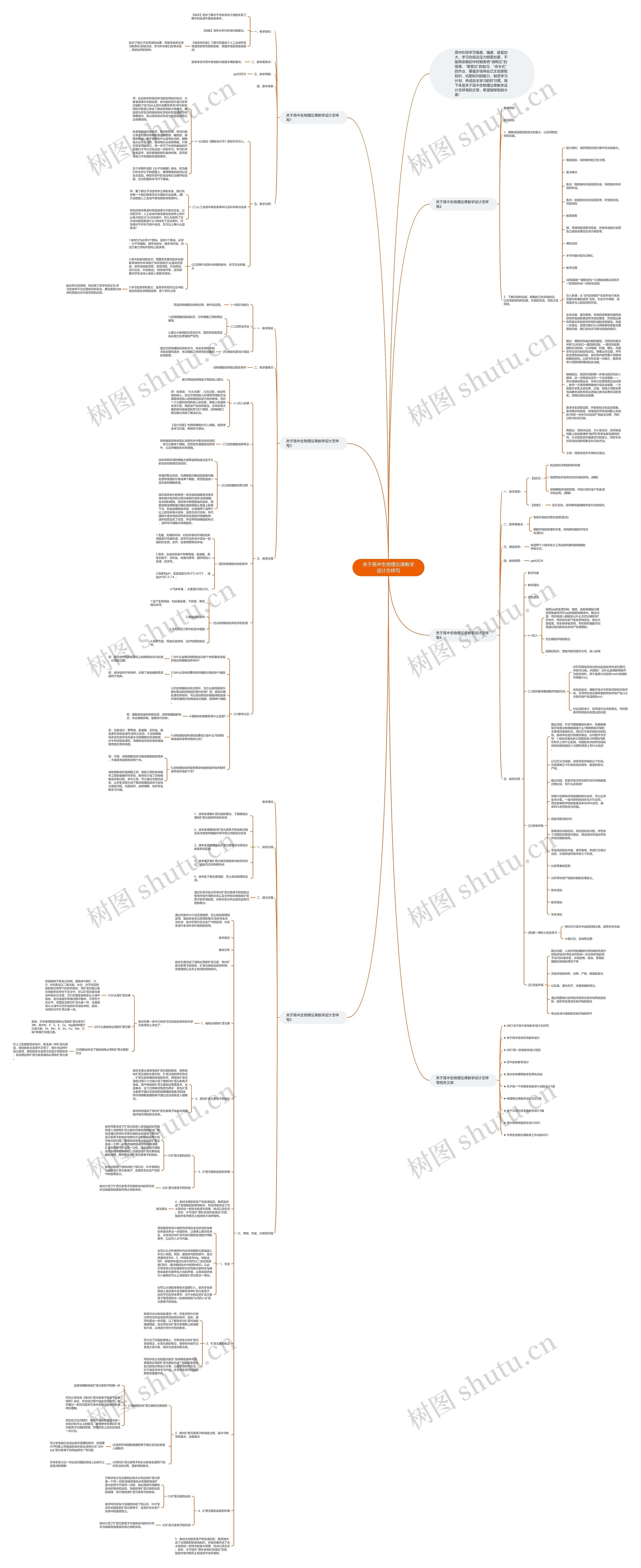关于高中生物理论课教学设计怎样写思维导图