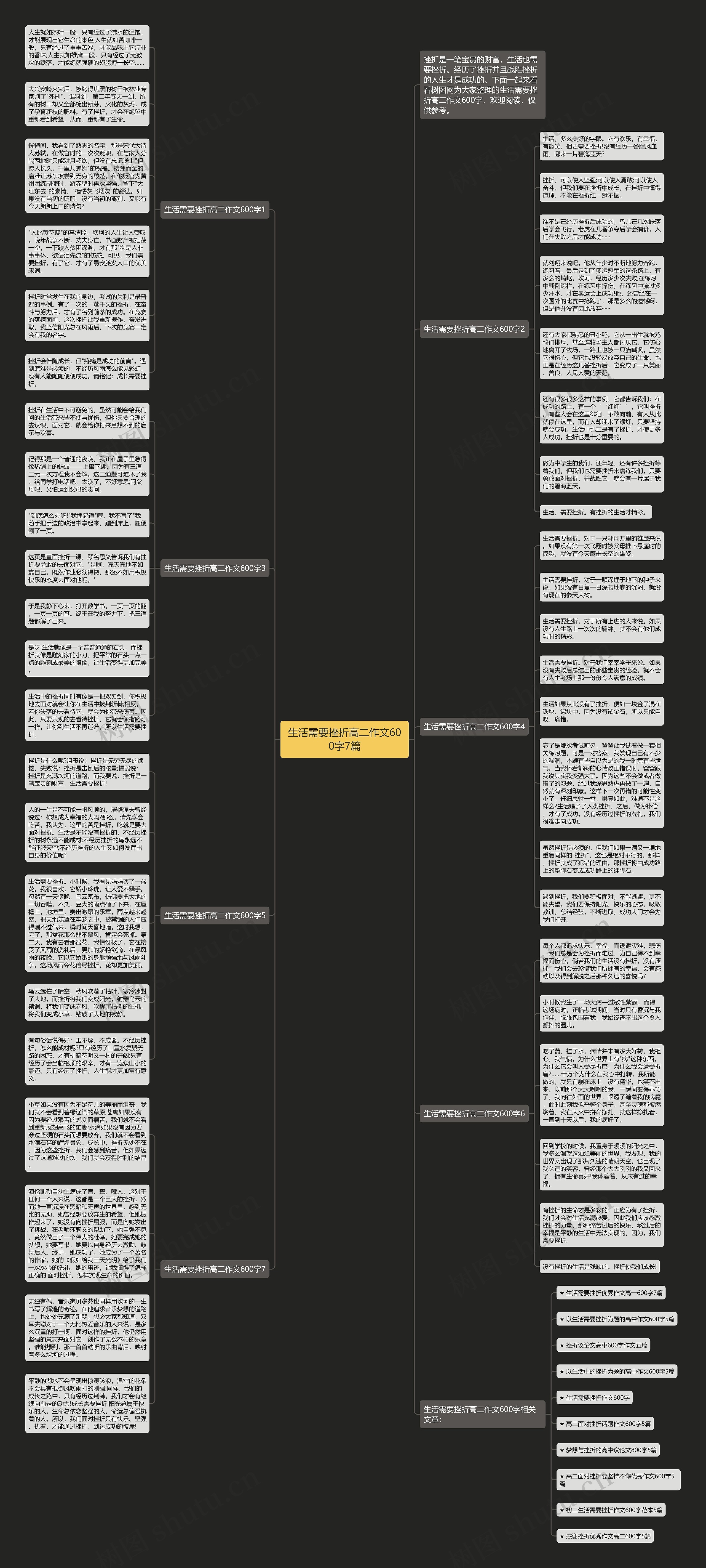 生活需要挫折高二作文600字7篇