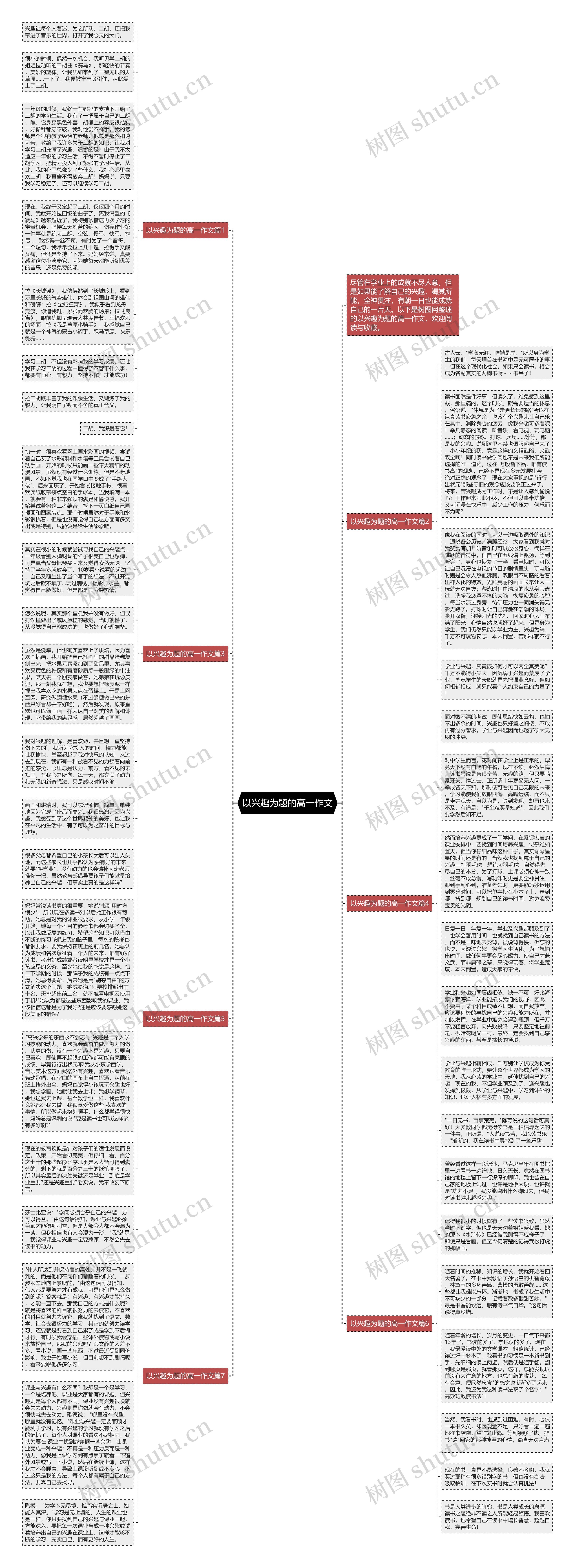 以兴趣为题的高一作文思维导图