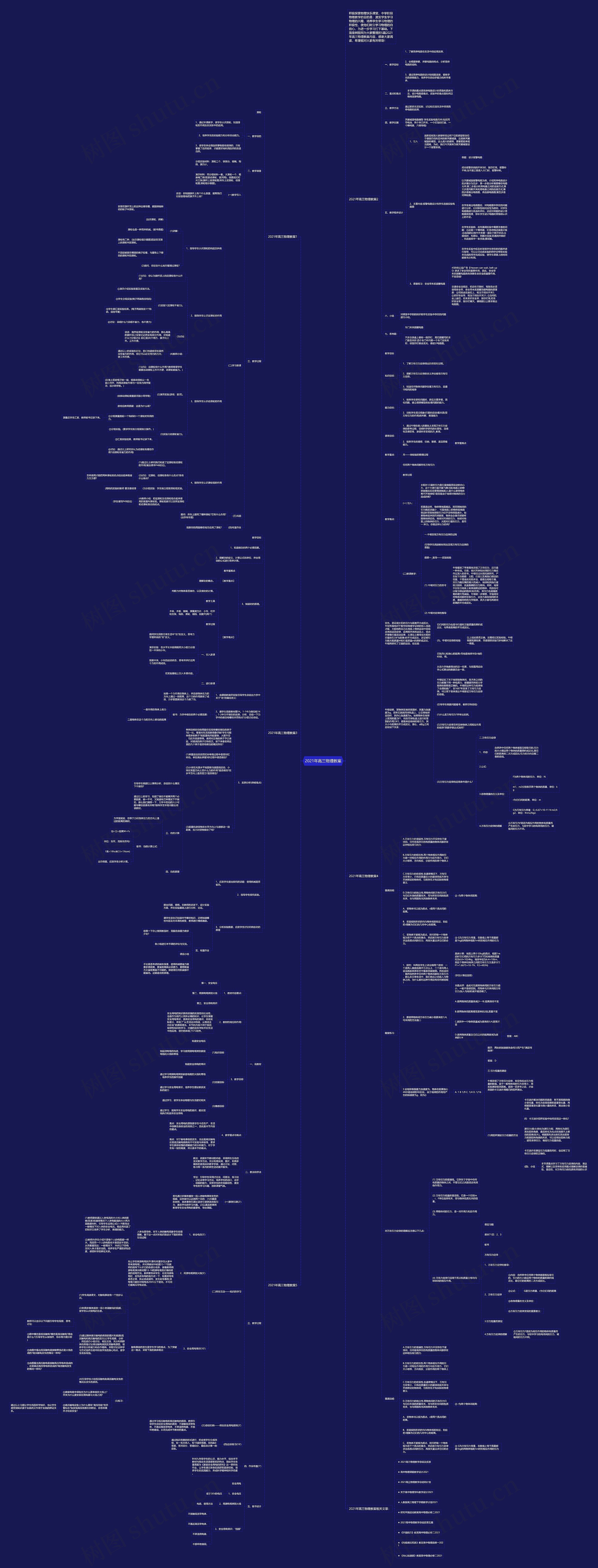 2021年高三物理教案思维导图