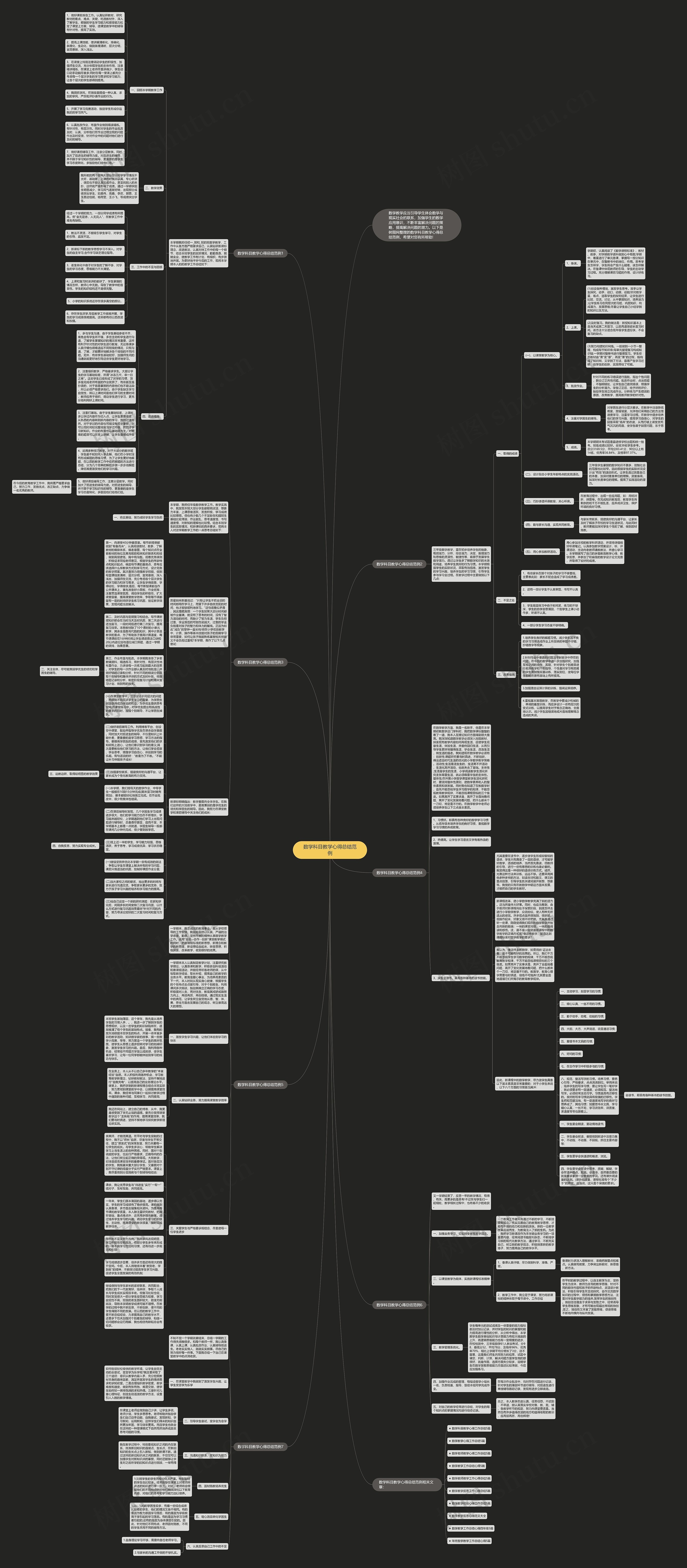 数学科目教学心得总结范例思维导图