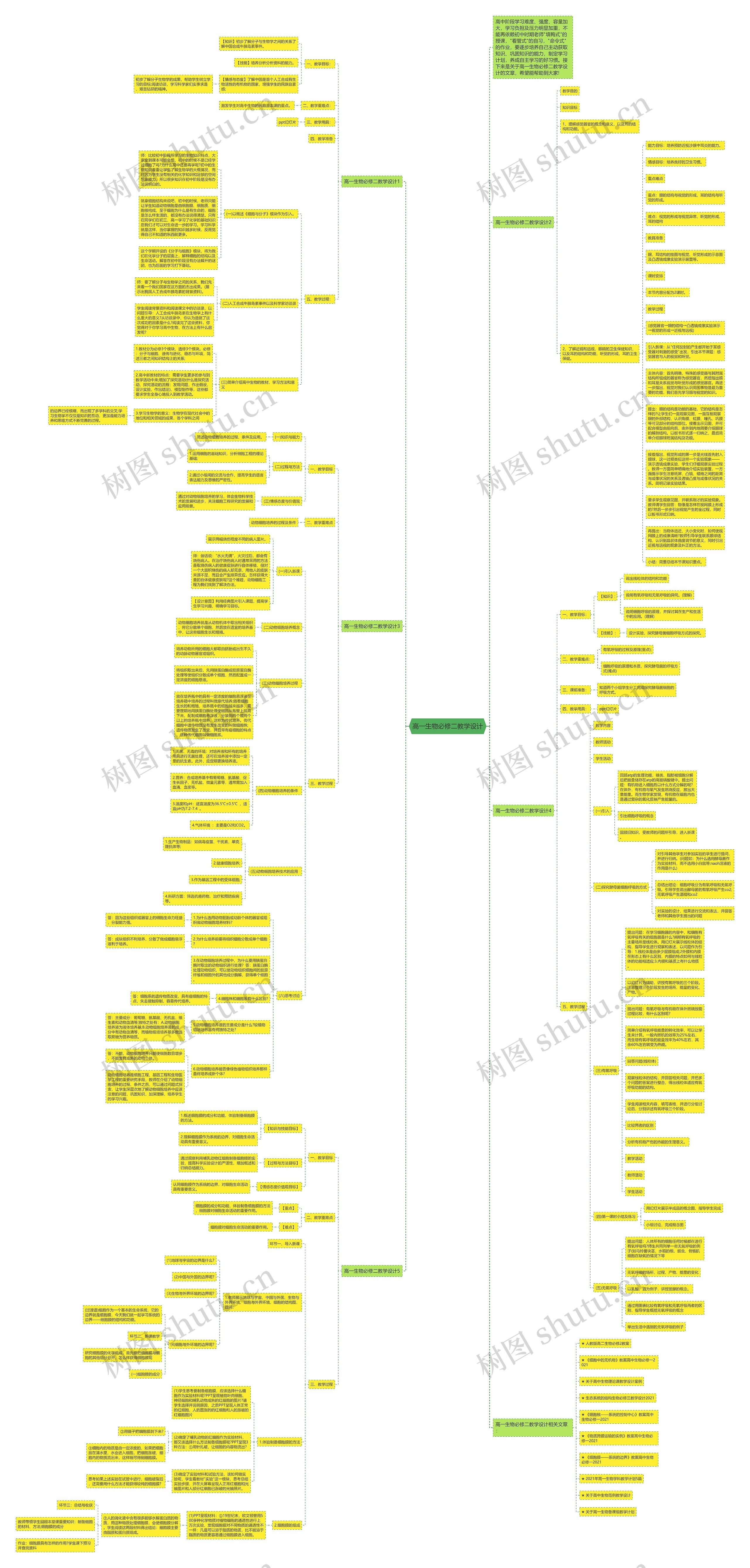 高一生物必修二教学设计思维导图高清图 高一生物必修二教学设计思维导图