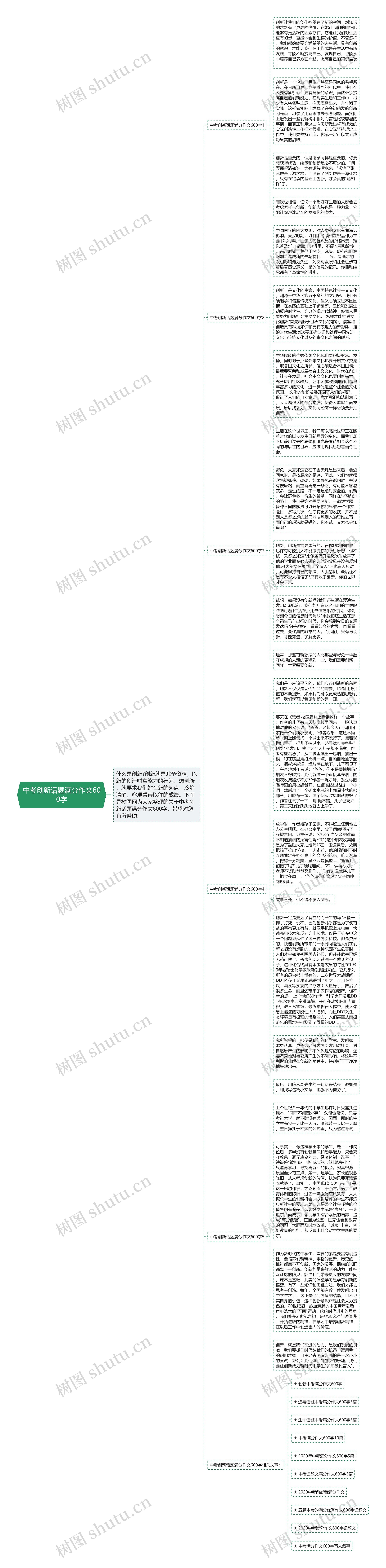 中考创新话题满分作文600字思维导图高清图 中考创新话题满分作文600字思维导图