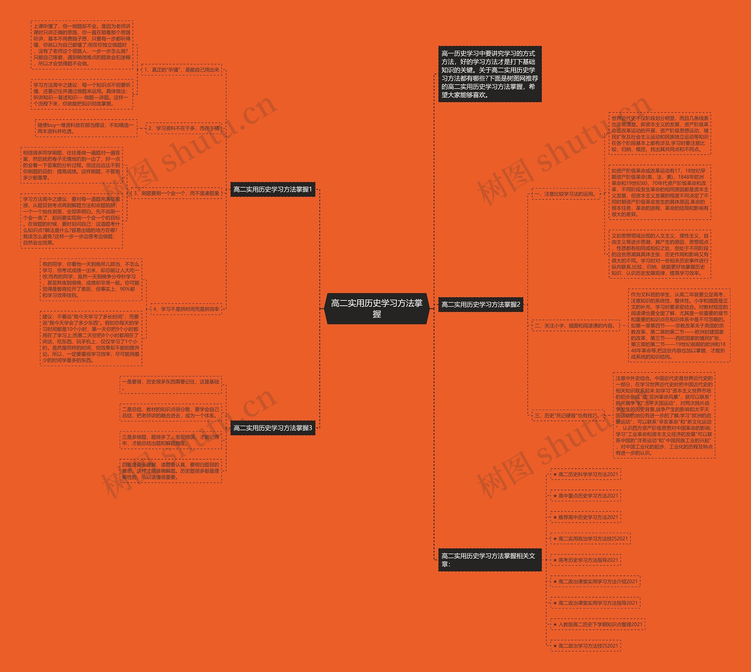 高二实用历史学习方法掌握思维导图