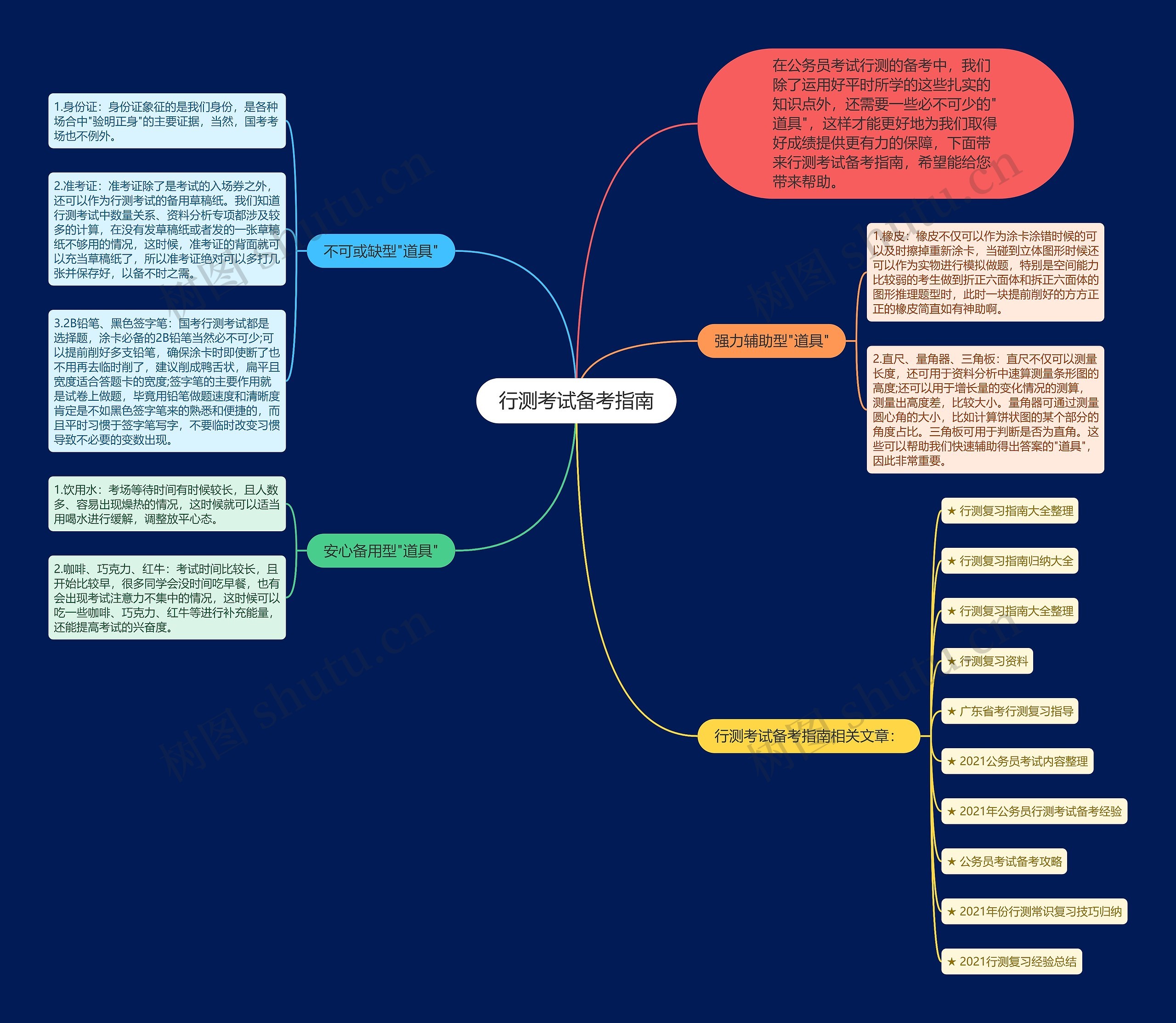 行测考试备考指南思维导图
