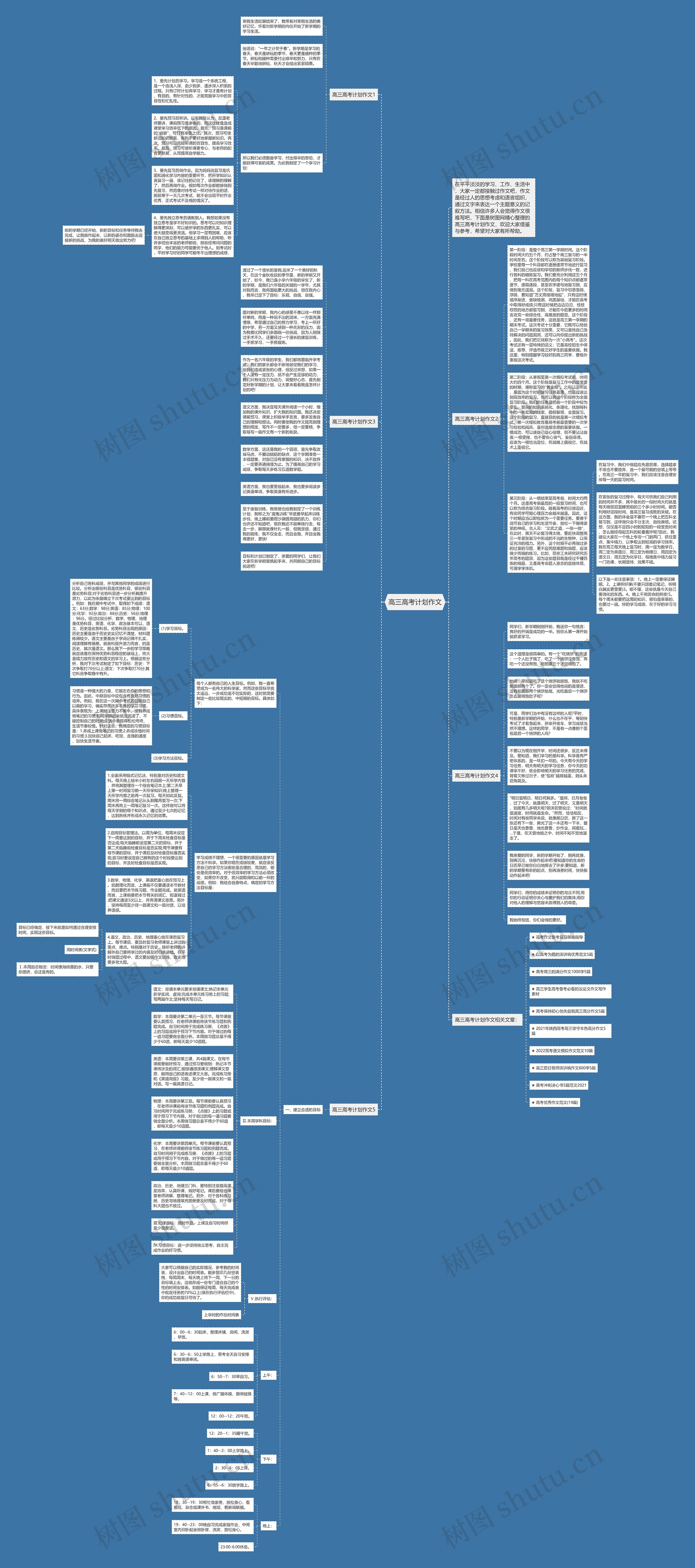 高三高考计划作文思维导图