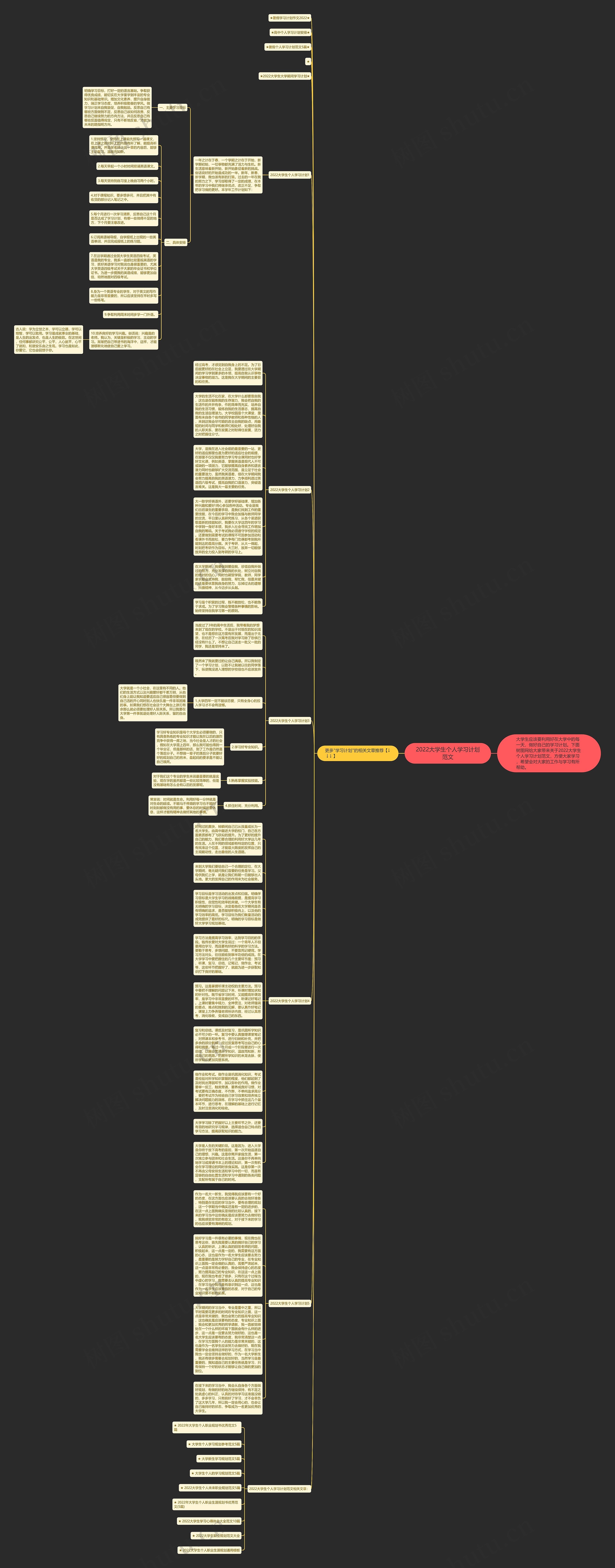 2022大学生个人学习计划范文思维导图高清图 2022大学生个人学习计划范文思维导图