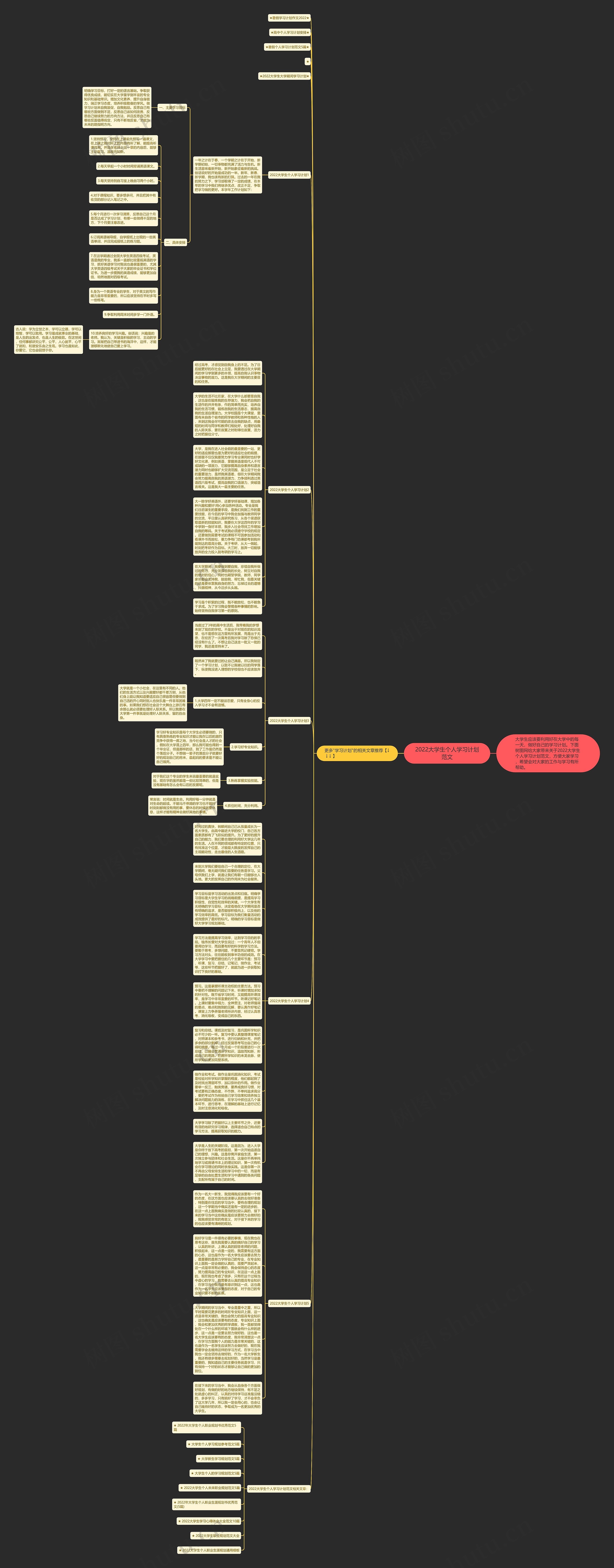 2022大学生个人学习计划范文思维导图