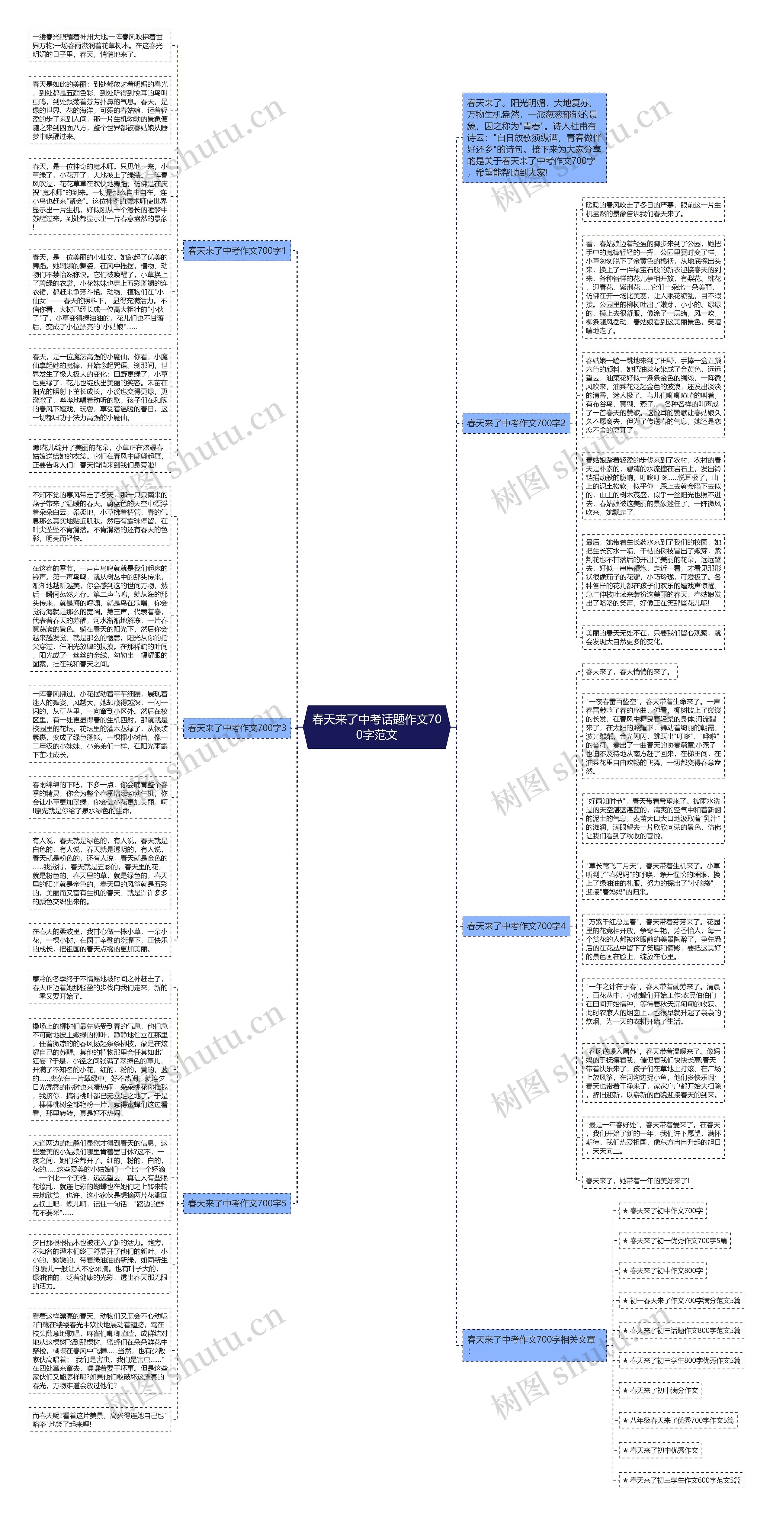 春天来了中考话题作文700字范文思维导图