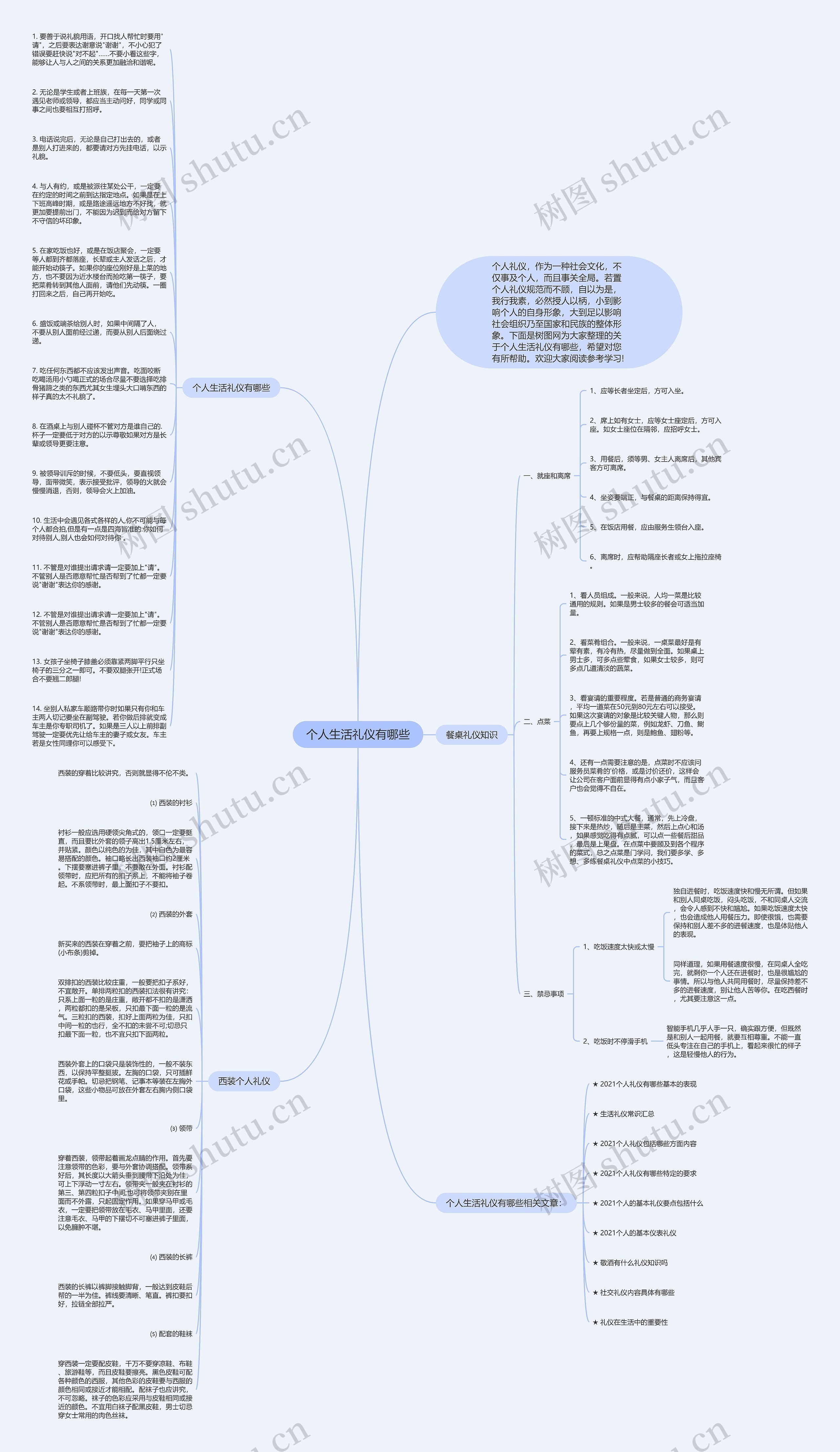 个人生活礼仪有哪些思维导图