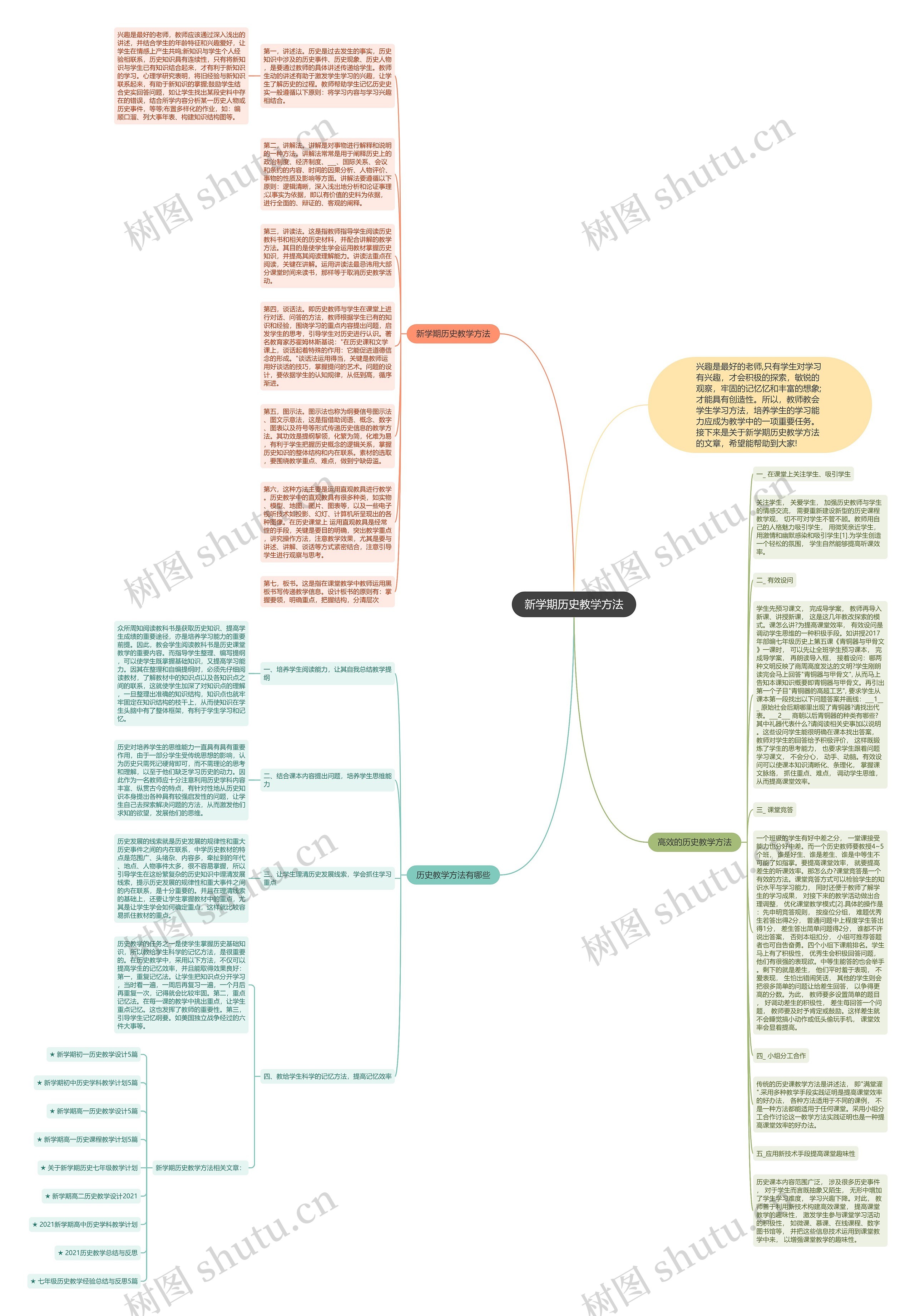 新学期历史教学方法思维导图