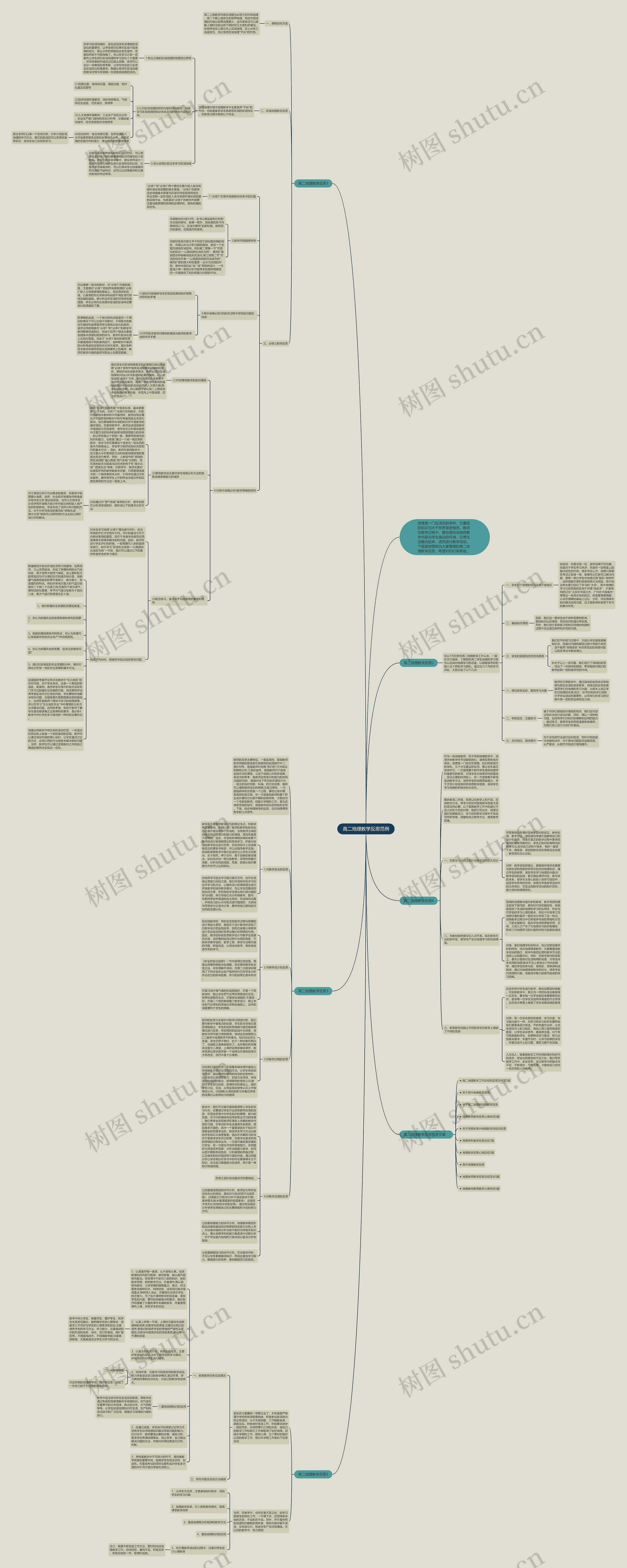 高二地理教学反思范例思维导图