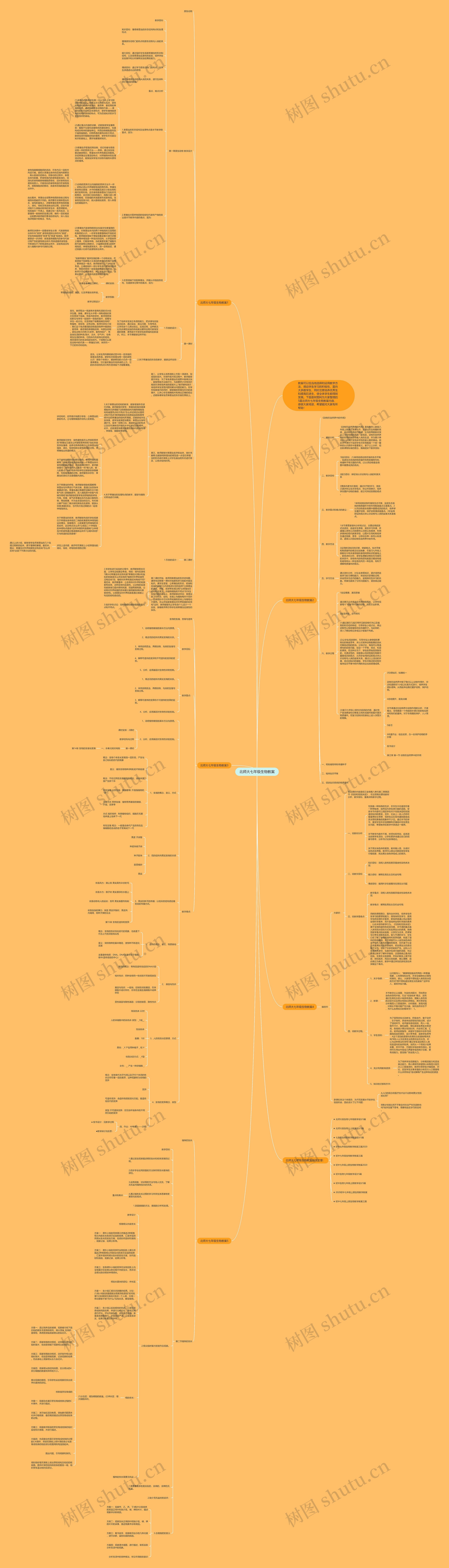 北师大七年级生物教案思维导图