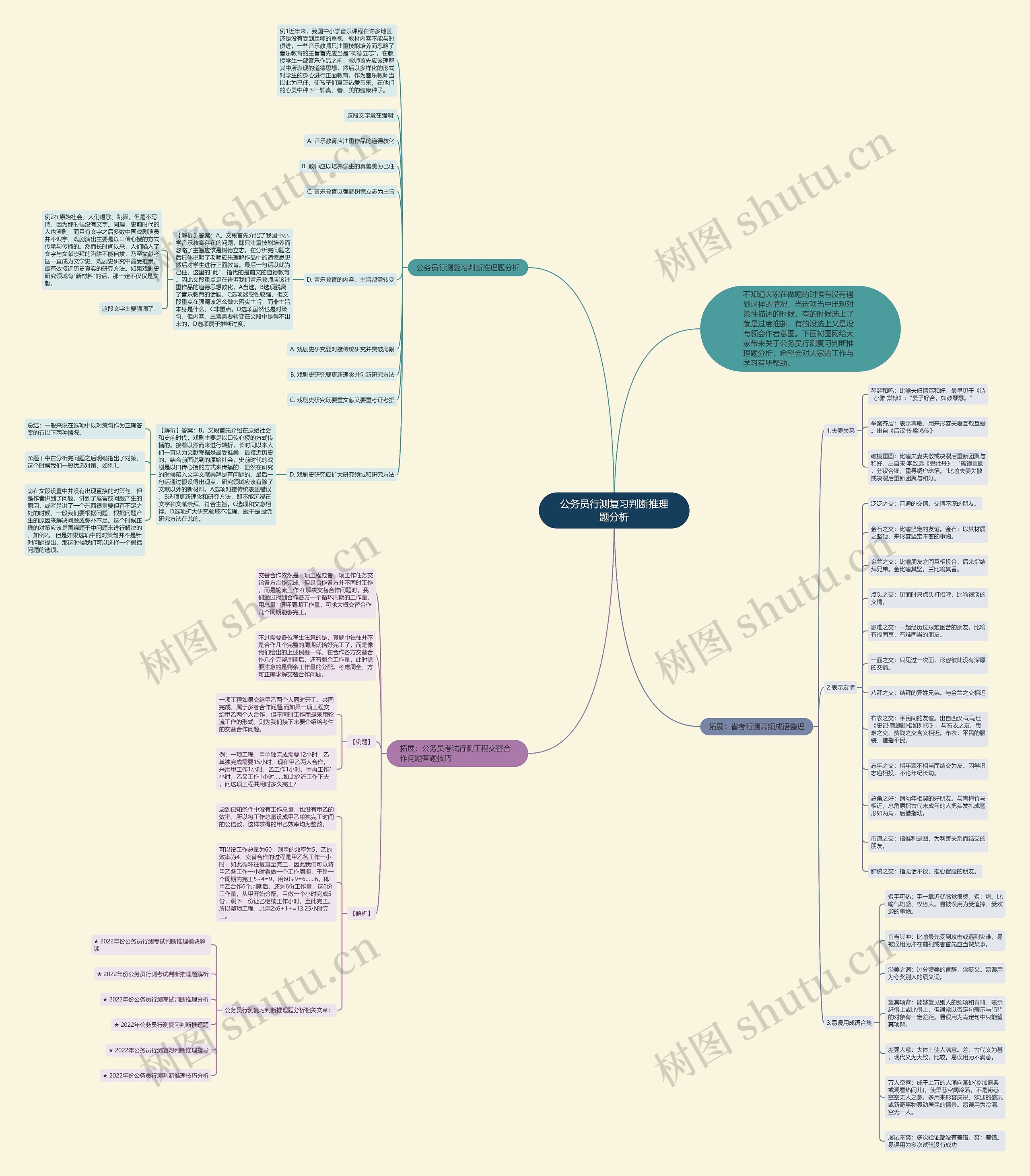 公务员行测复习判断推理题分析思维导图
