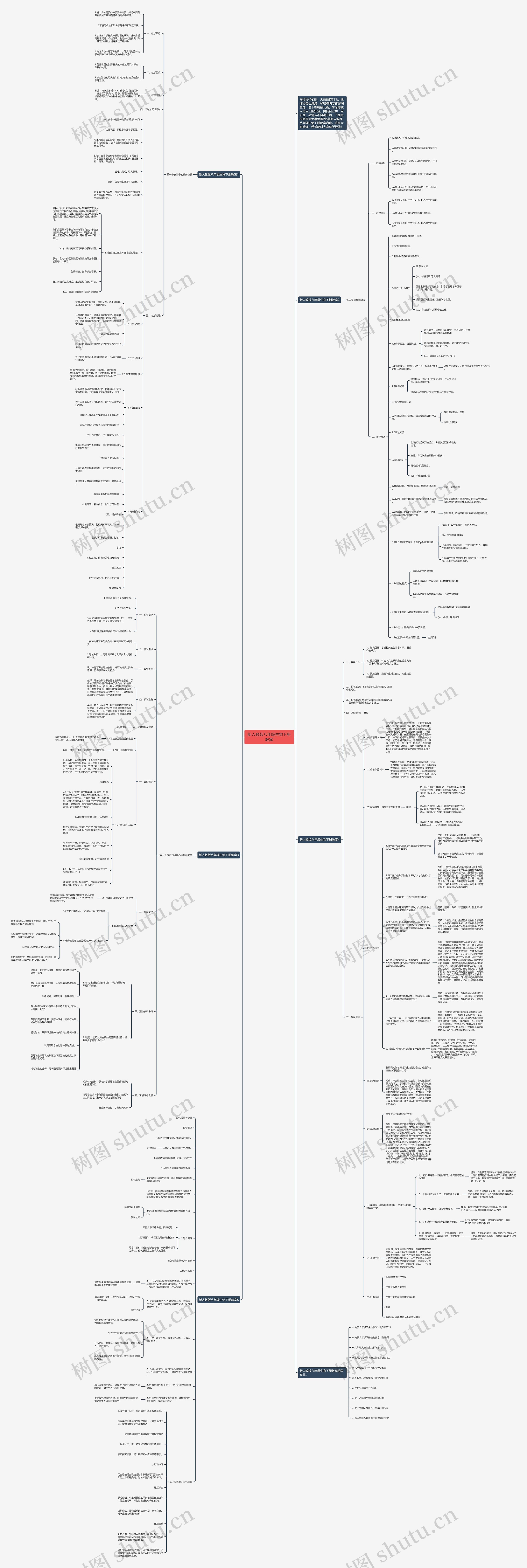 新人教版八年级生物下册教案思维导图