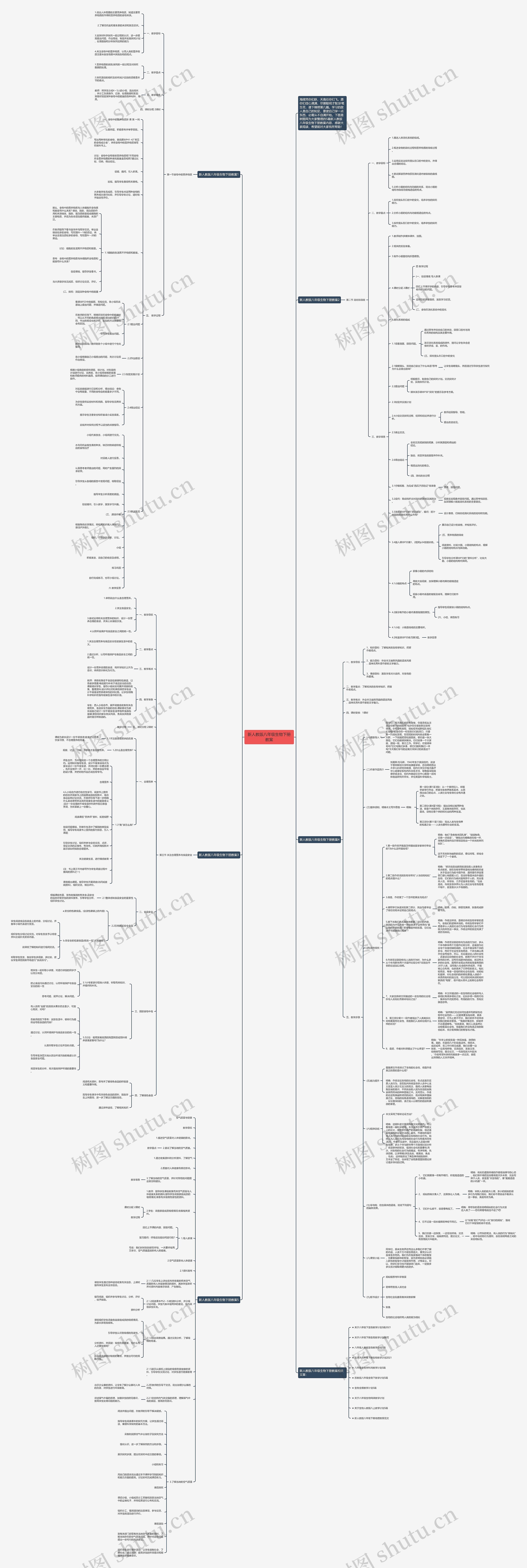 新人教版八年级生物下册教案思维导图高清图 新人教版八年级生物下册教案思维导图