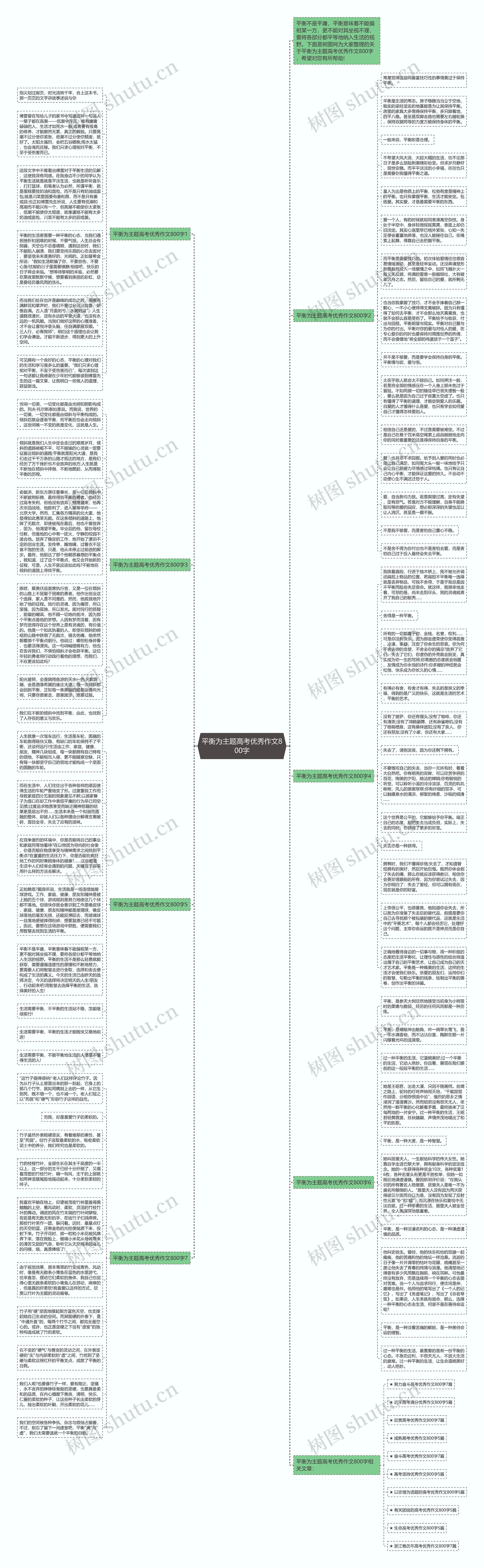平衡为主题高考优秀作文800字思维导图
