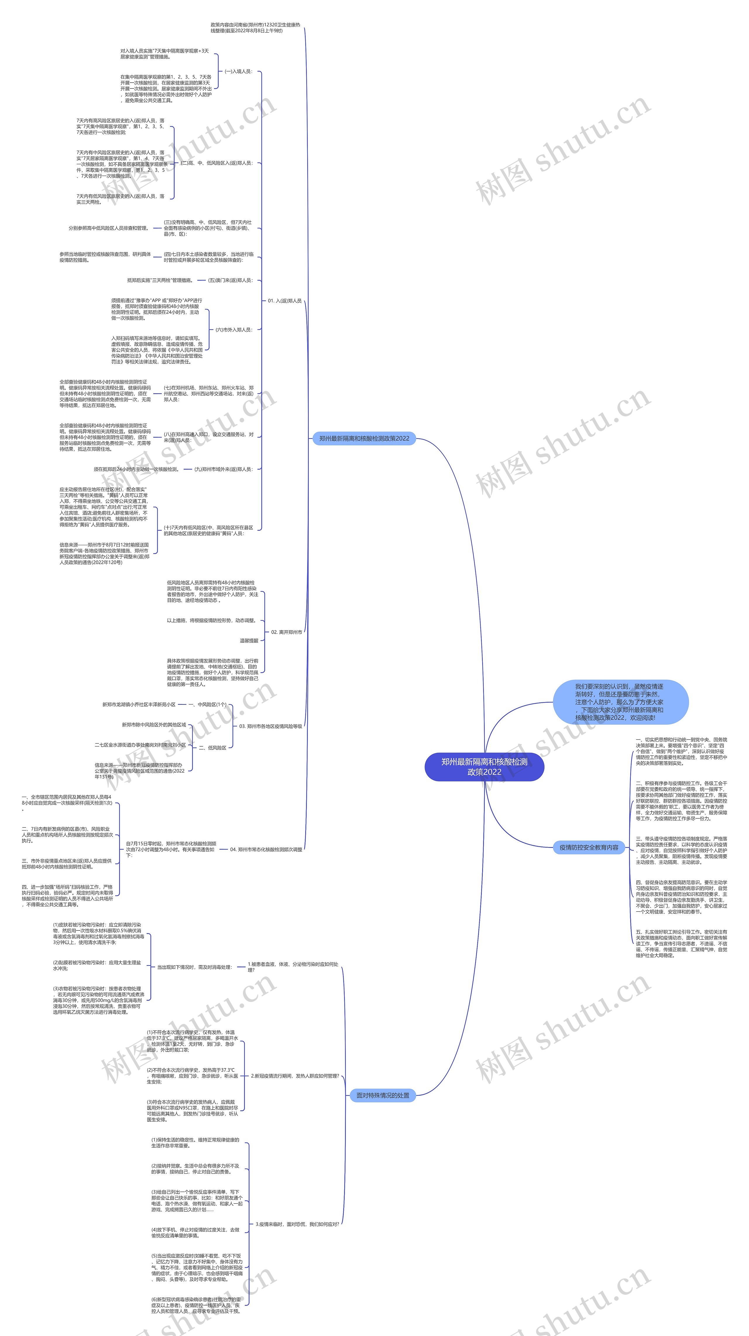 郑州最新隔离和核酸检测政策2022思维导图