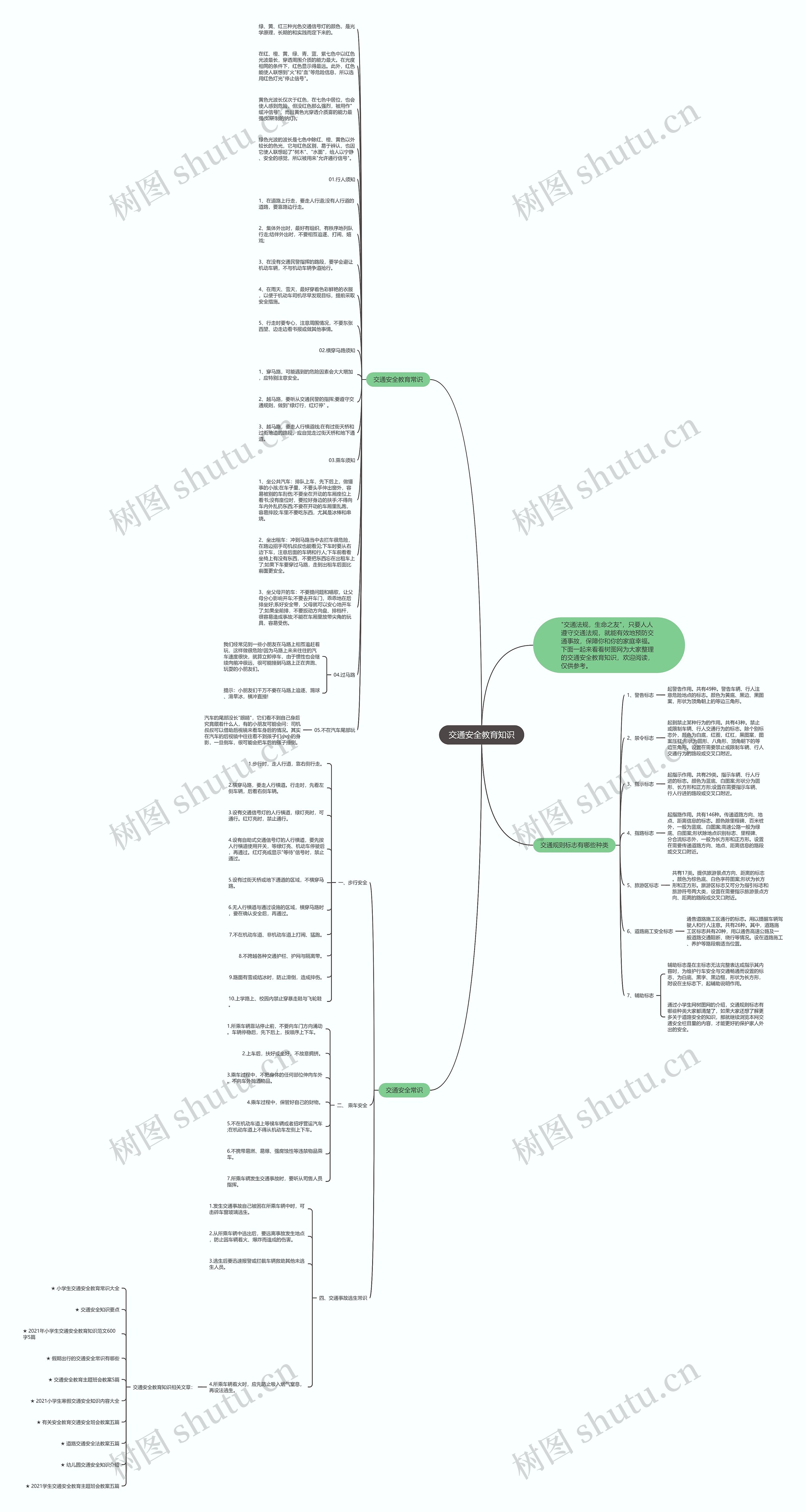 交通安全教育知识思维导图