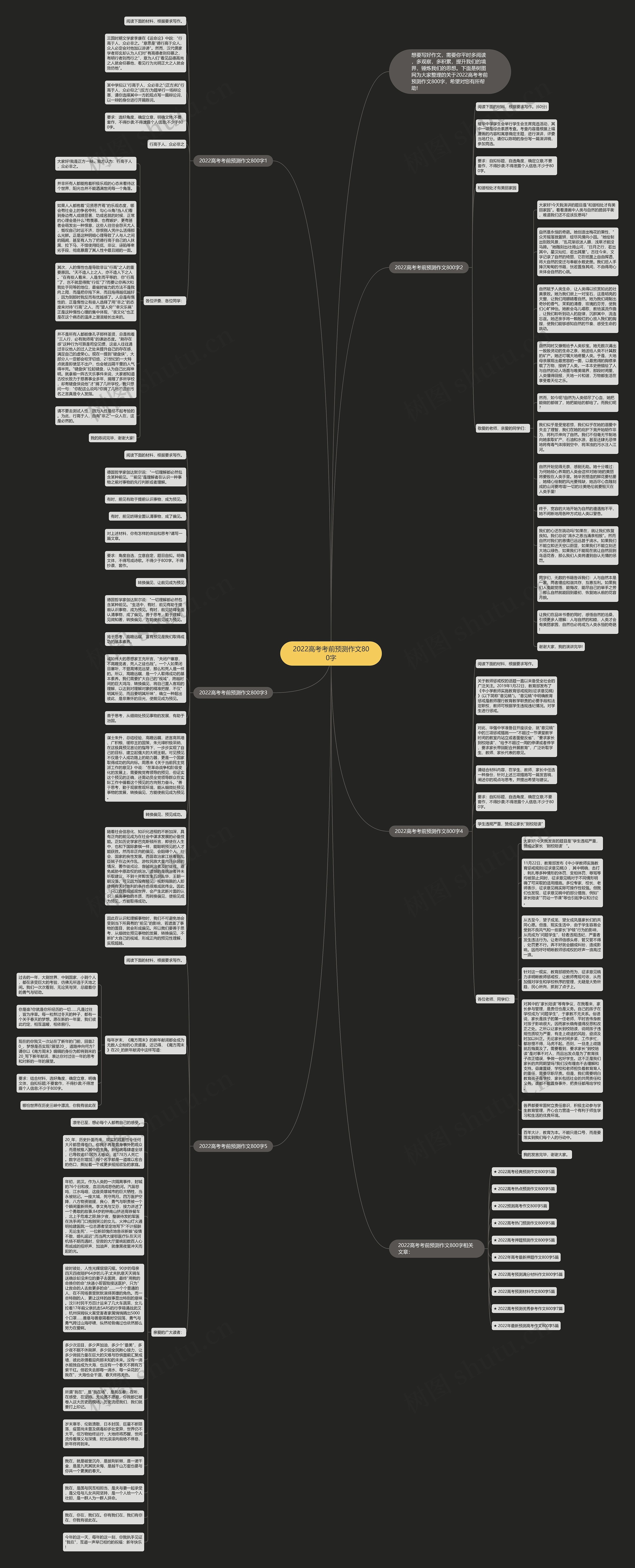 2022高考考前预测作文800字思维导图