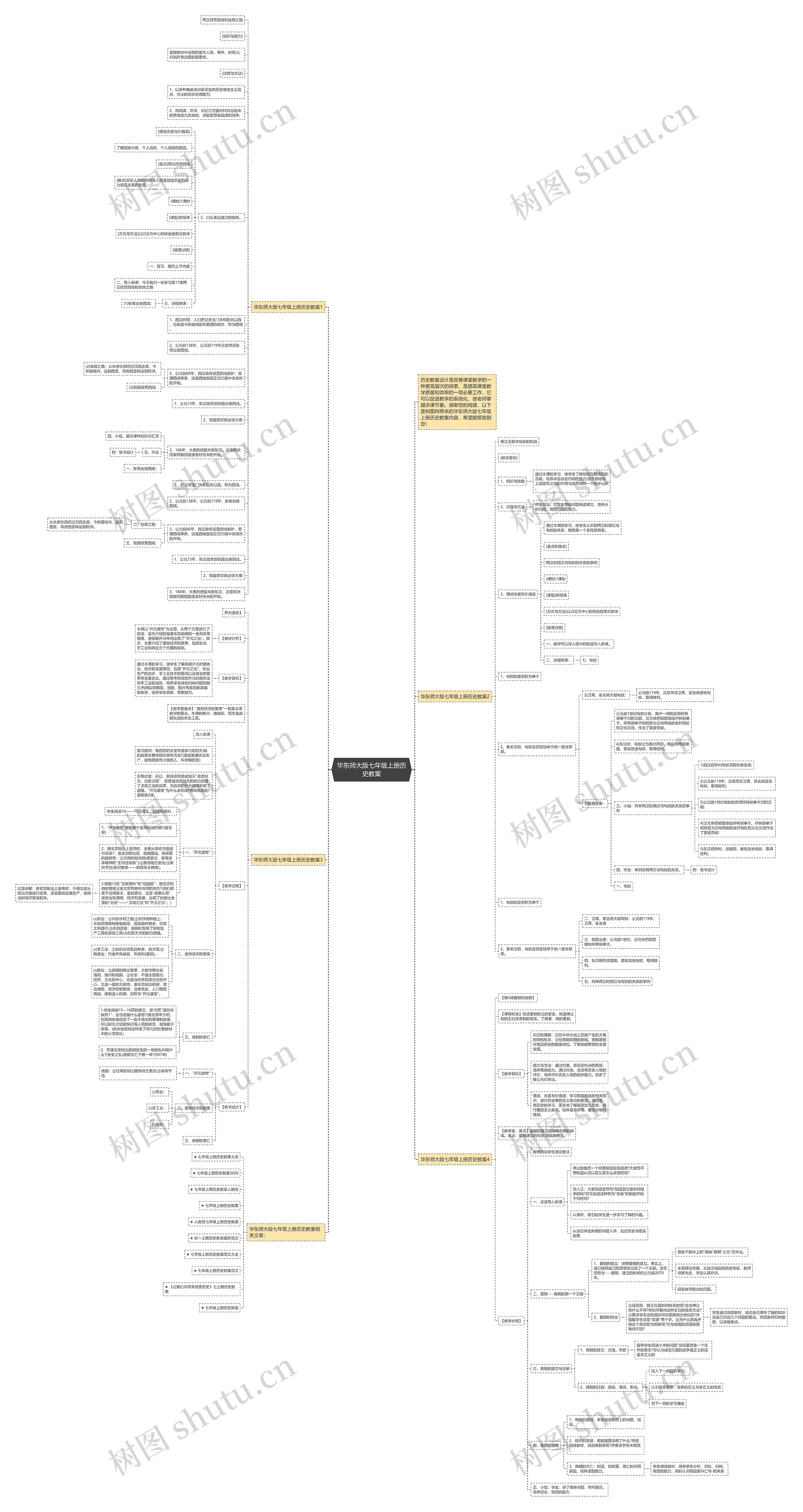 华东师大版七年级上册历史教案思维导图