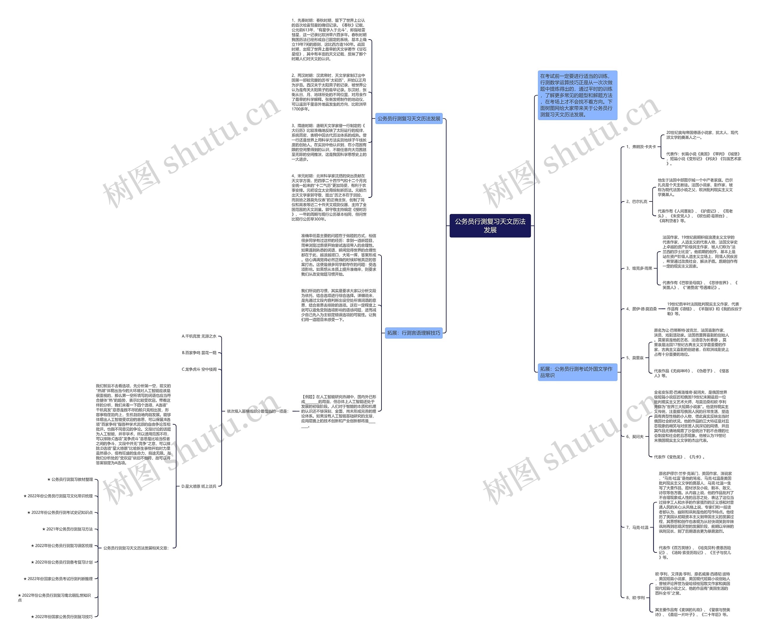 公务员行测复习天文历法发展思维导图高清图 公务员行测复习天文历法发展思维导图