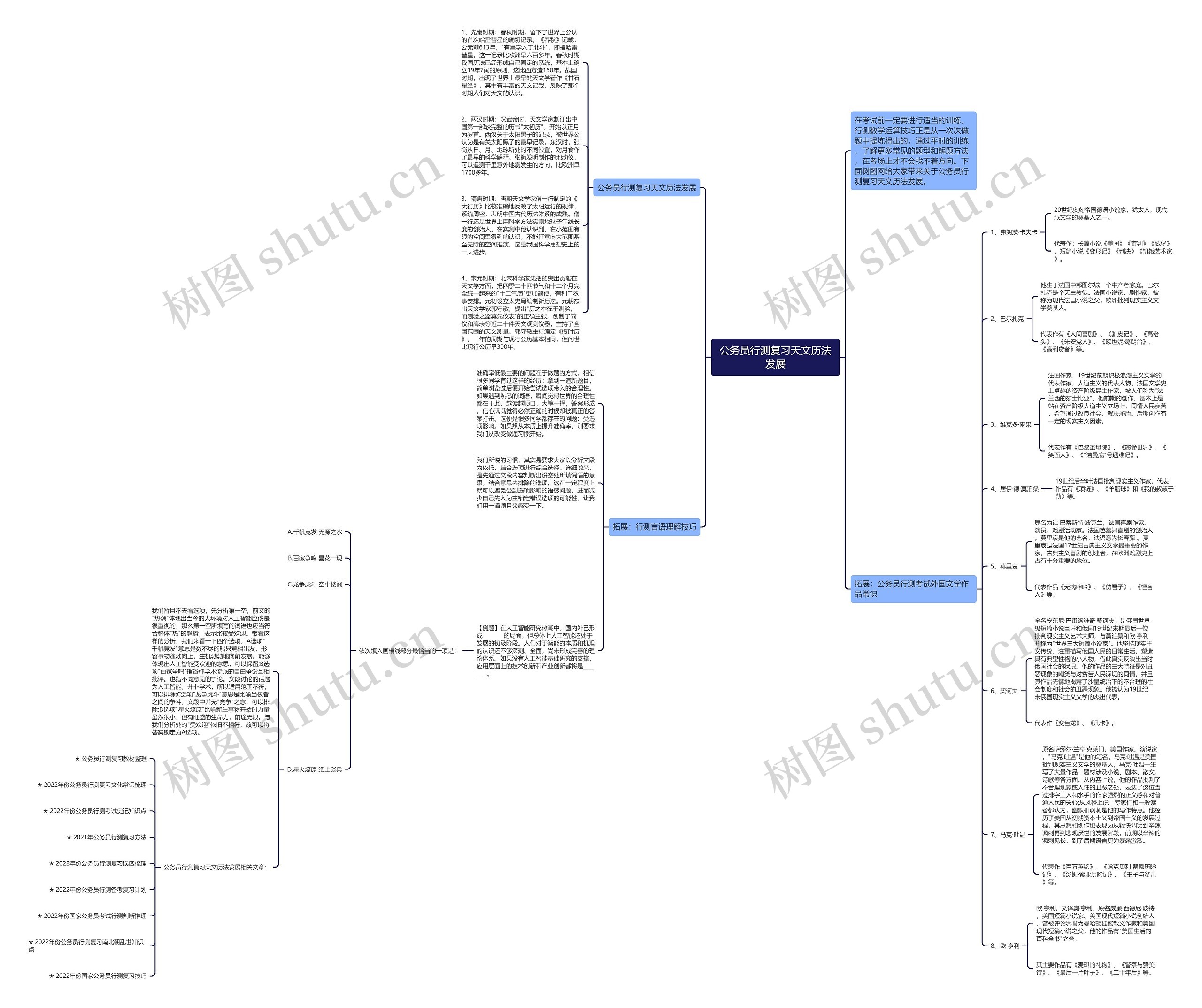 公务员行测复习天文历法发展思维导图