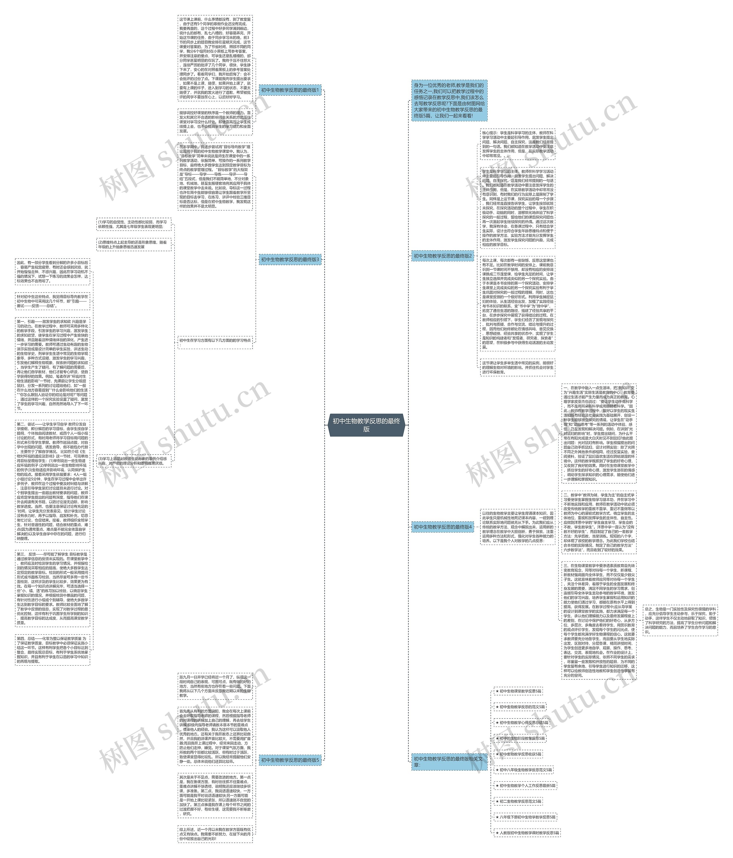 初中生物教学反思的最终版思维导图
