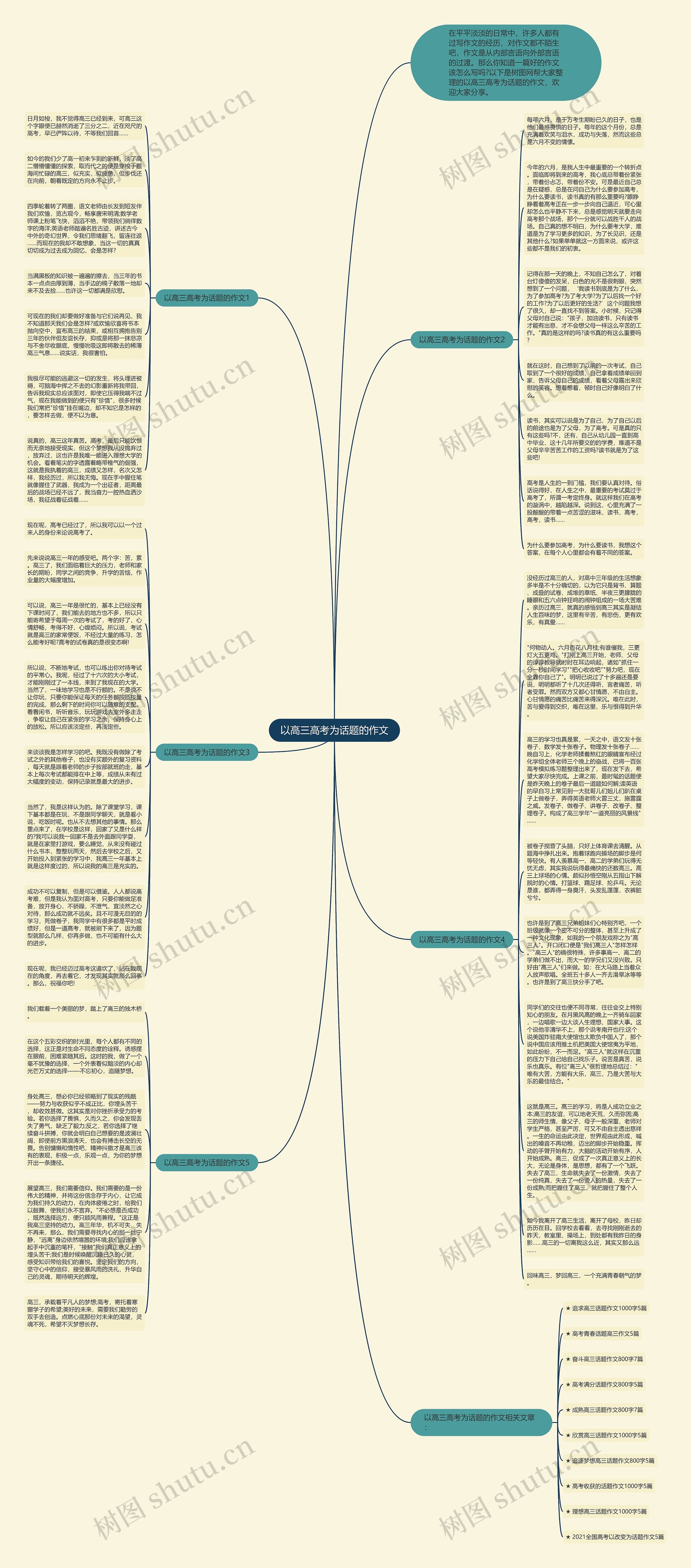 以高三高考为话题的作文思维导图