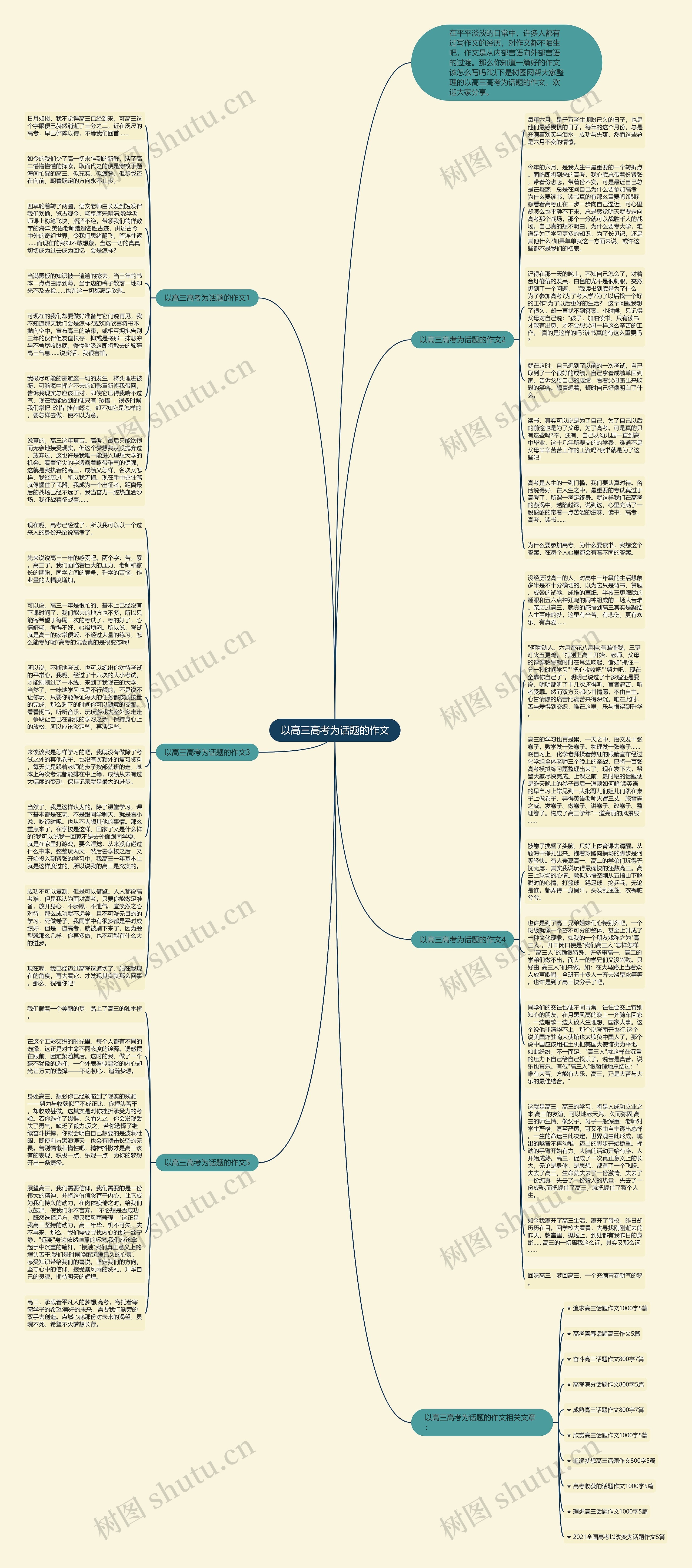 以高三高考为话题的作文思维导图高清图 以高三高考为话题的作文思维导图