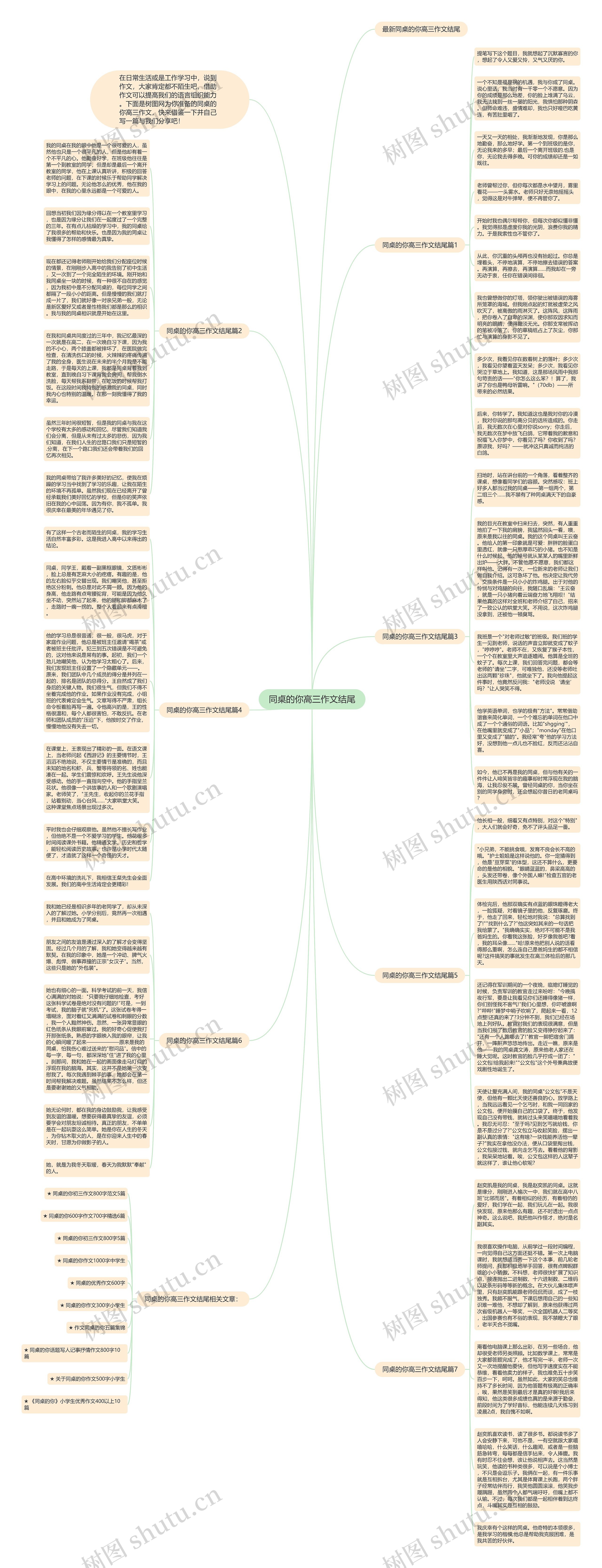 同桌的你高三作文结尾思维导图