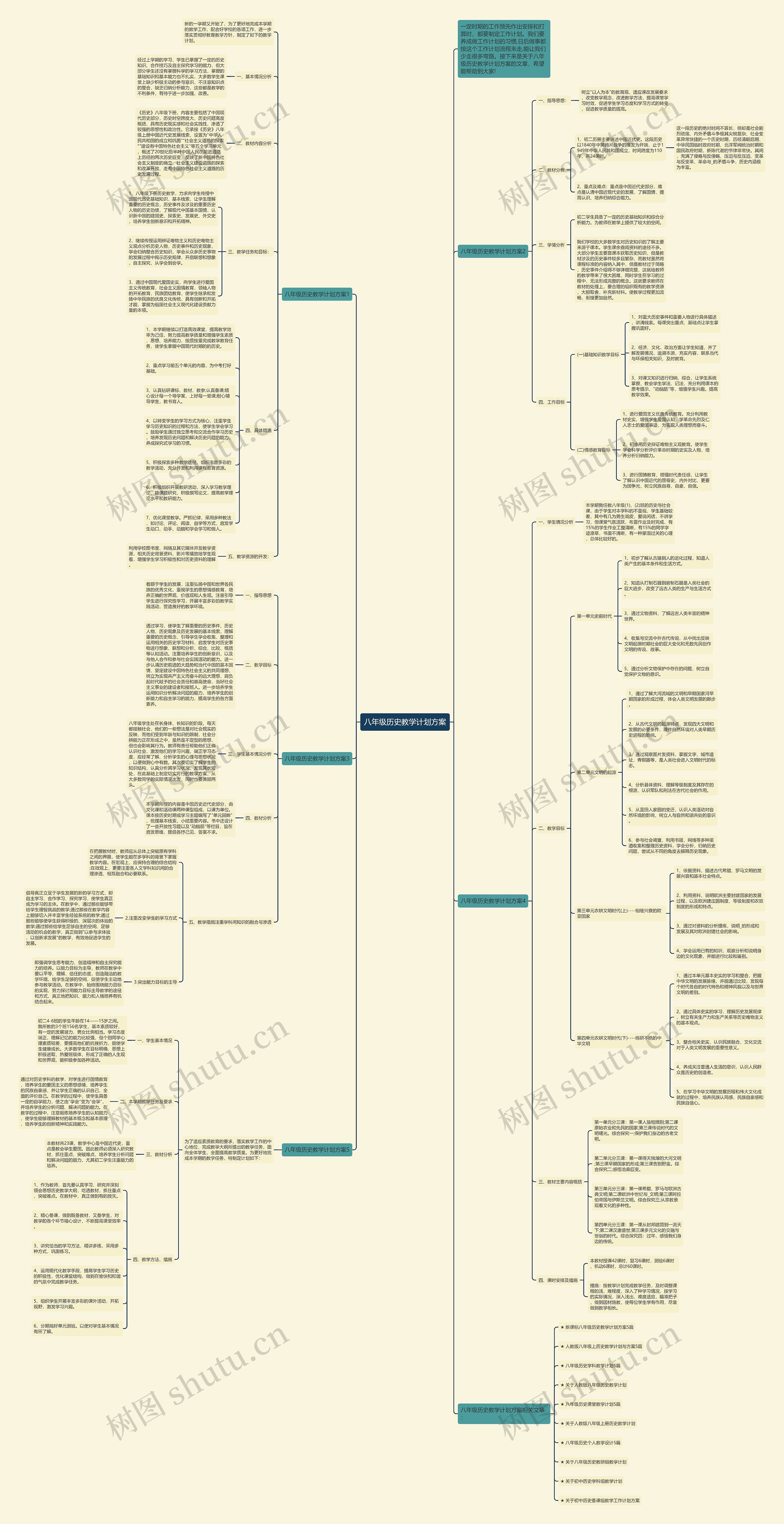 八年级历史教学计划方案思维导图高清图 八年级历史教学计划方案思维导图