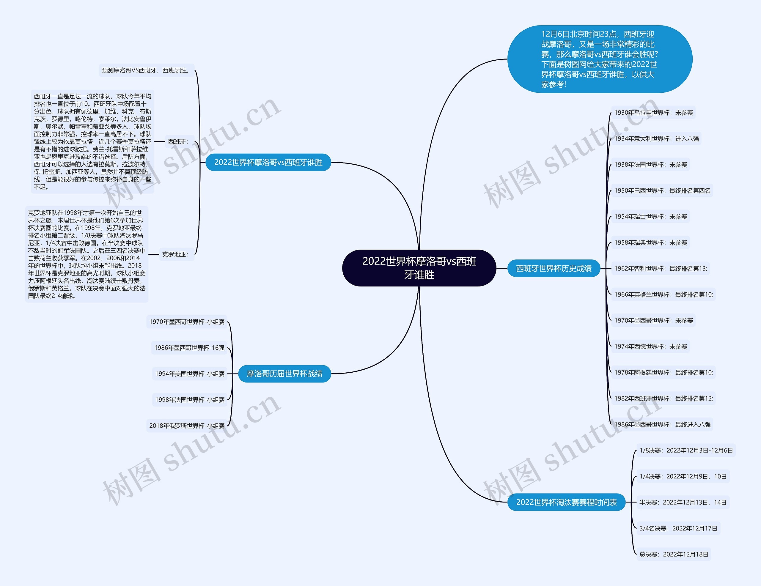 2022世界杯摩洛哥vs西班牙谁胜 2022世界杯摩洛哥vs西班牙谁胜