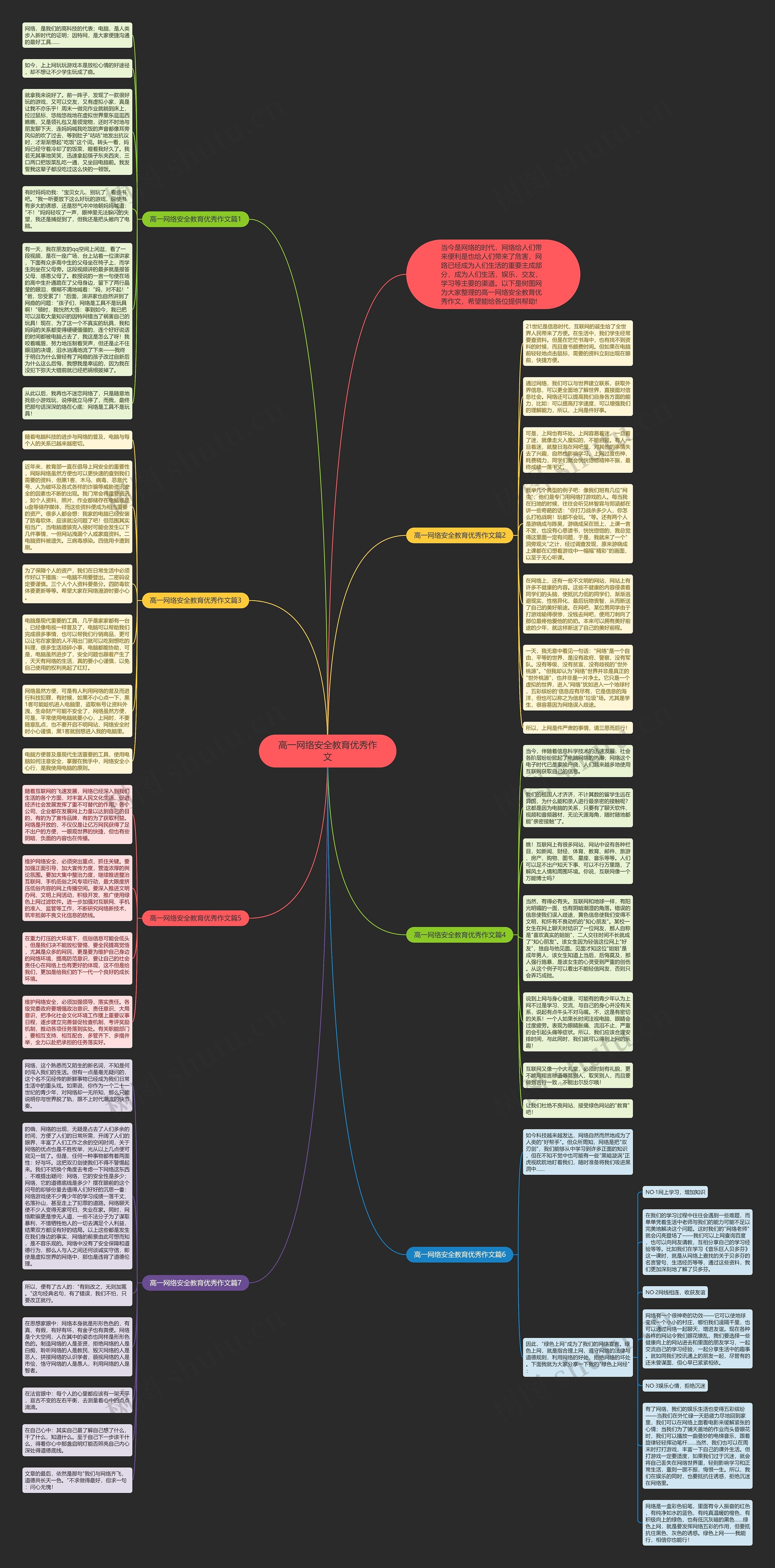 高一网络安全教育优秀作文思维导图